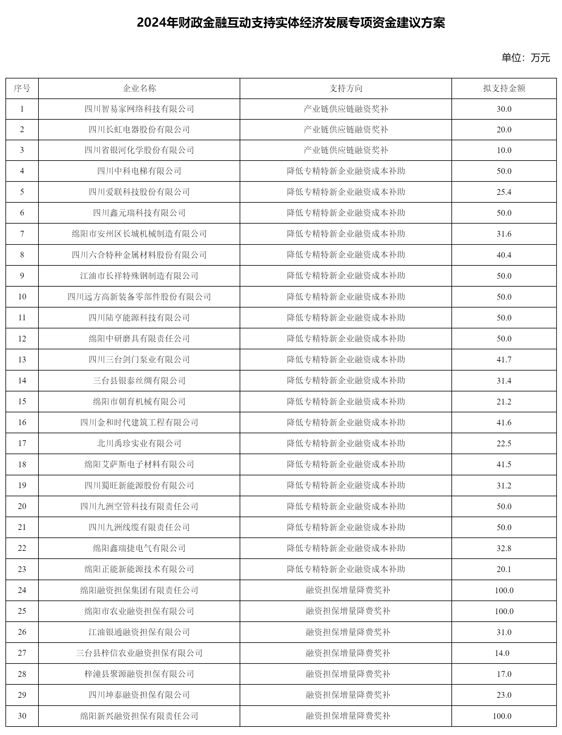 綿陽市經(jīng)濟和信息化局關(guān).png