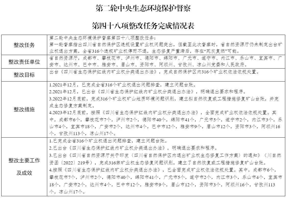 關(guān)于中央生態(tài)環(huán)境保護督察整改任務驗收銷號的公示（第二輪第四十八項整改任務）_其他_綿陽市人民政府.png