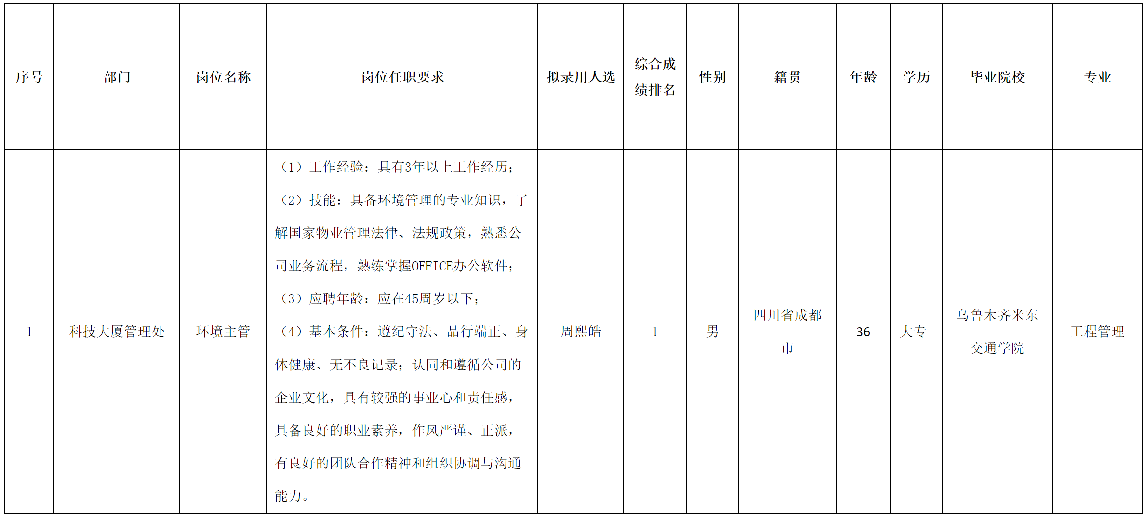 長虹物業(yè).png