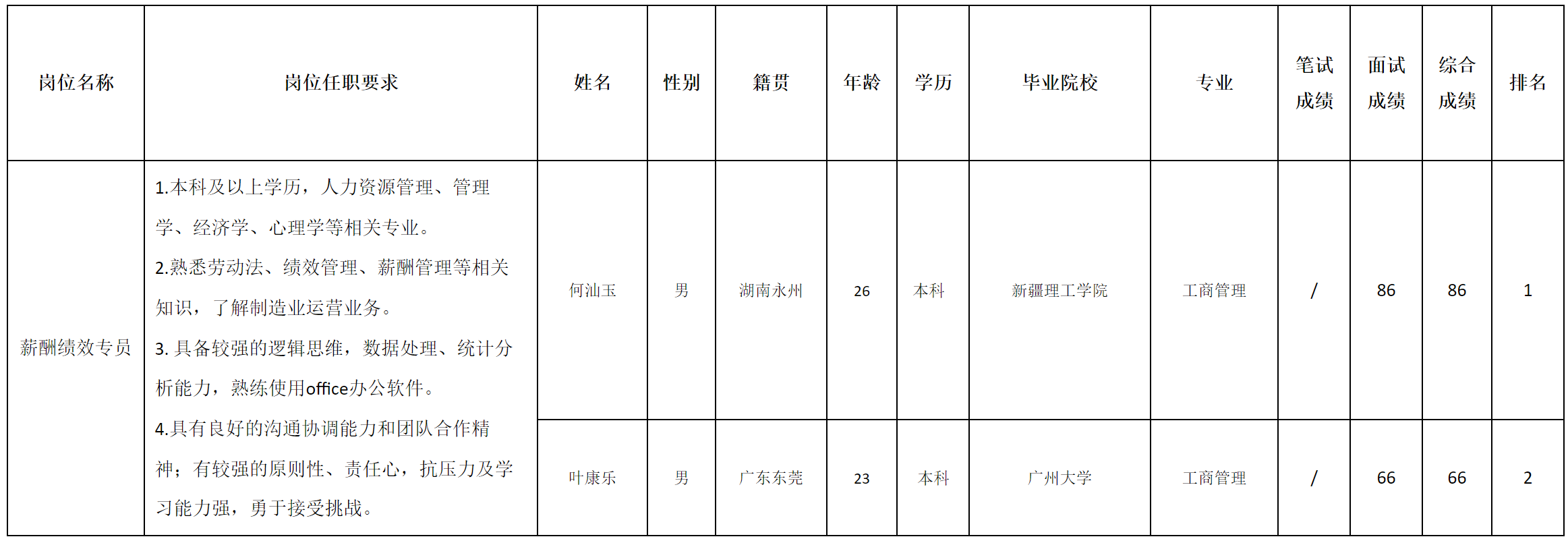薪酬.png