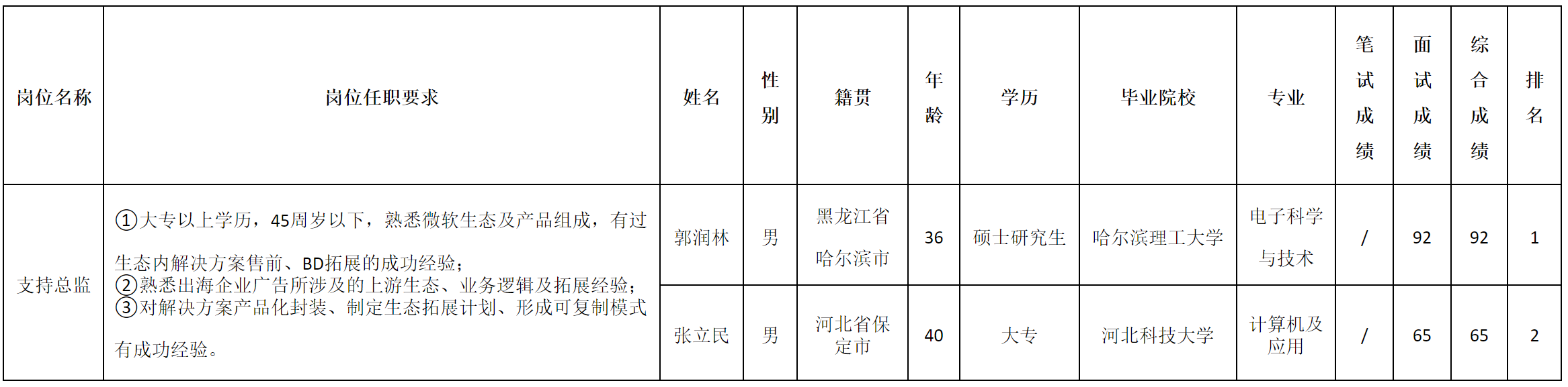 總監(jiān).png
