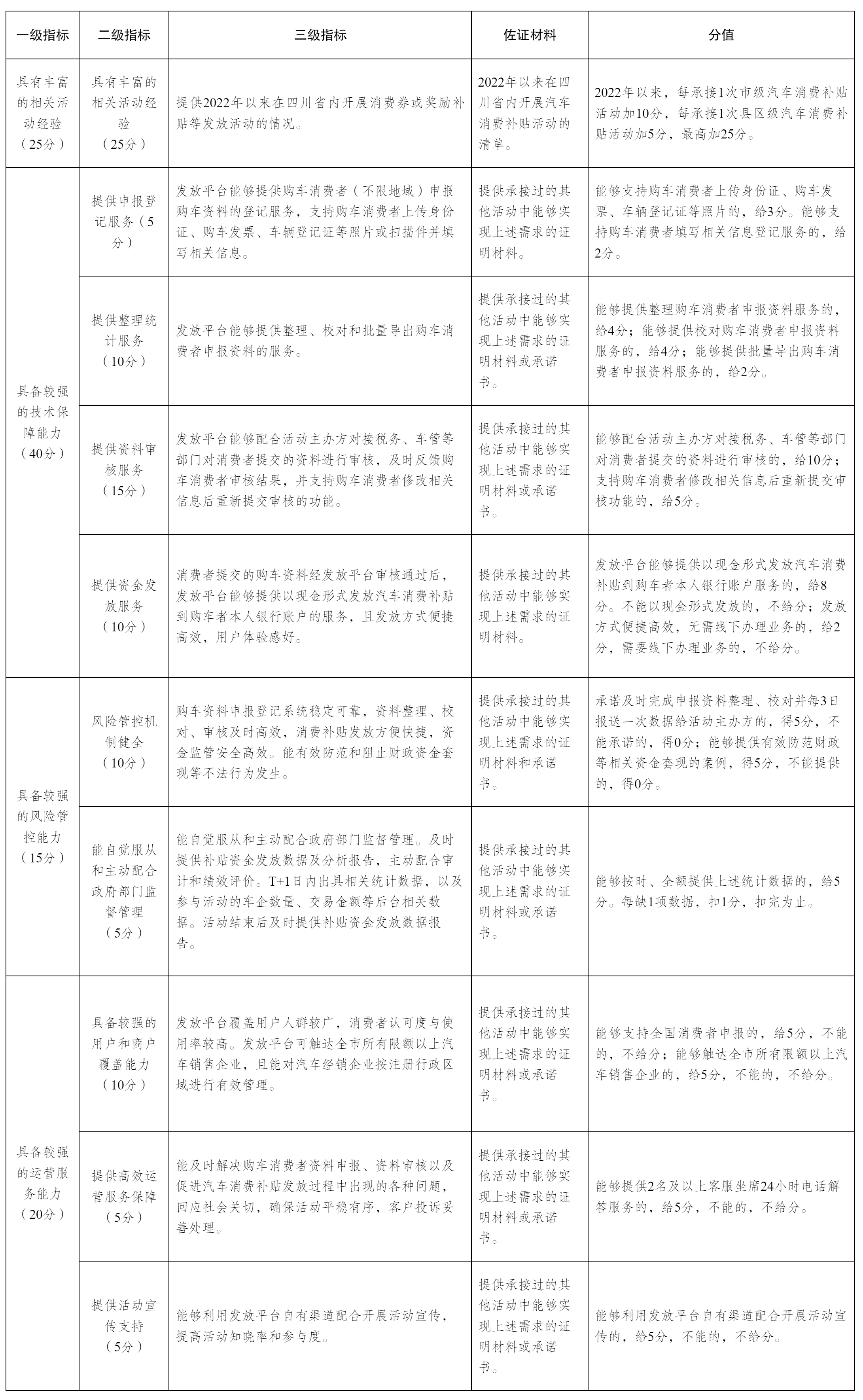 綿陽(yáng)市商務(wù)局關(guān)于公開征選2025年.png