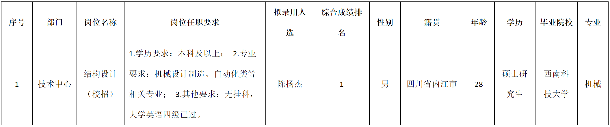 校招.png 校招.png