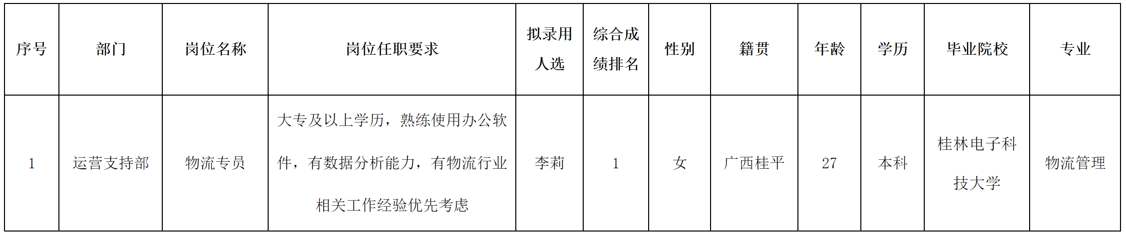 合肥長(zhǎng)虹.png 合肥長(zhǎng)虹.png
