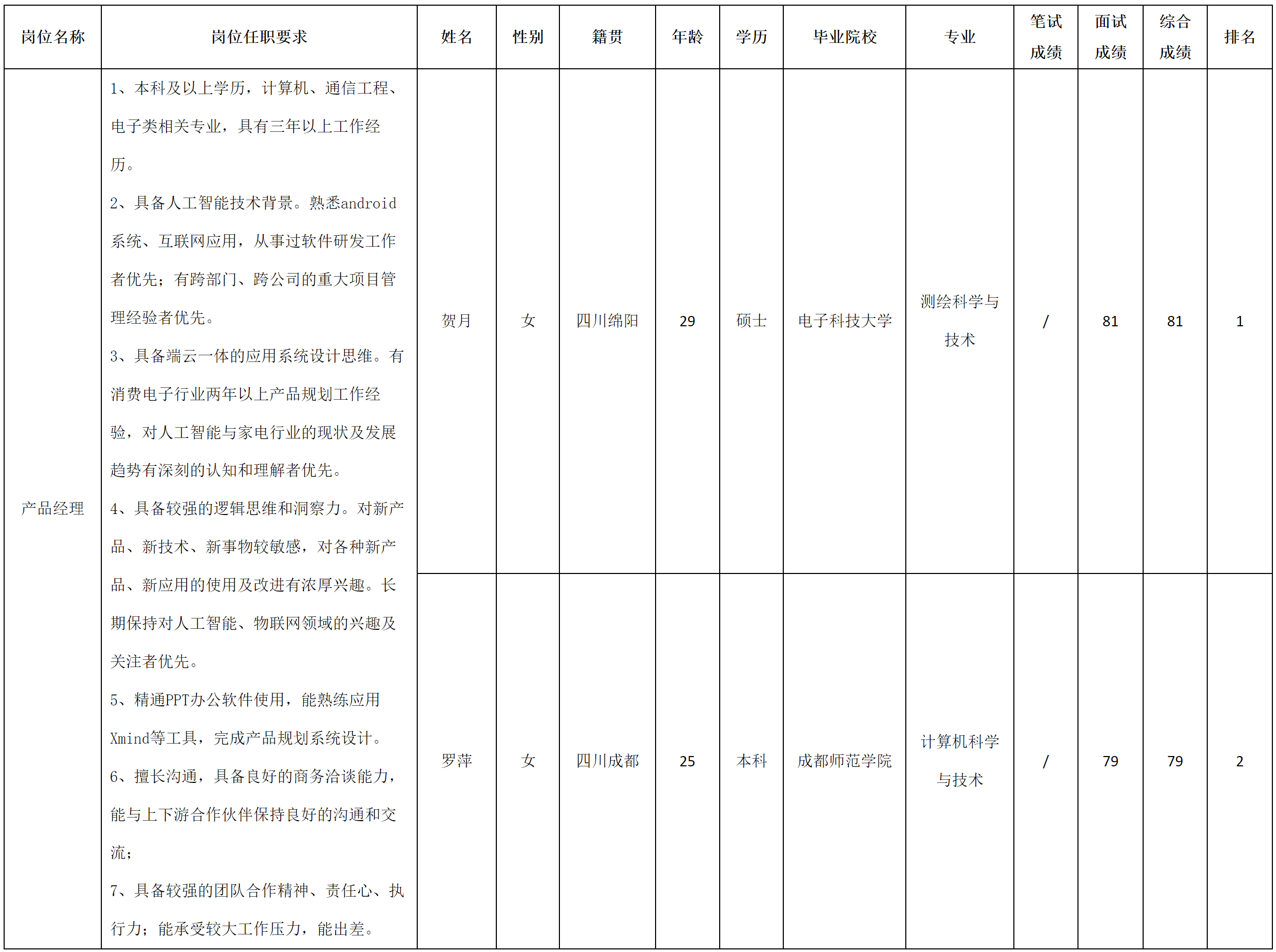 智慧顯示1.png 智慧顯示1.png