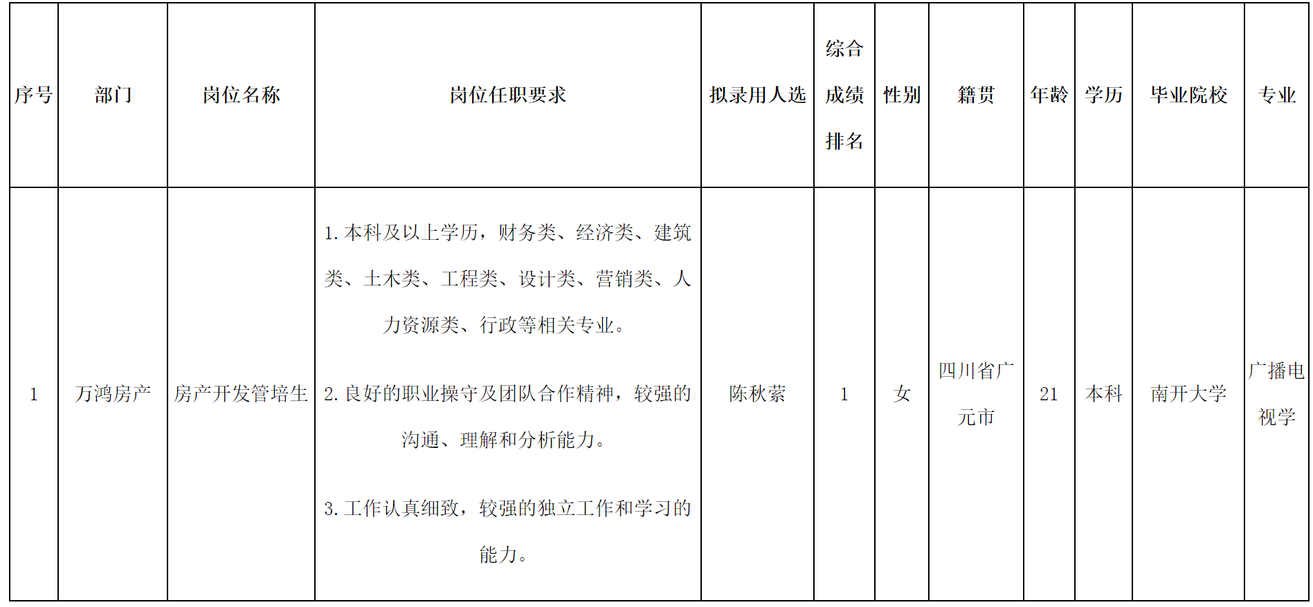 房產(chǎn).png 房產(chǎn).png