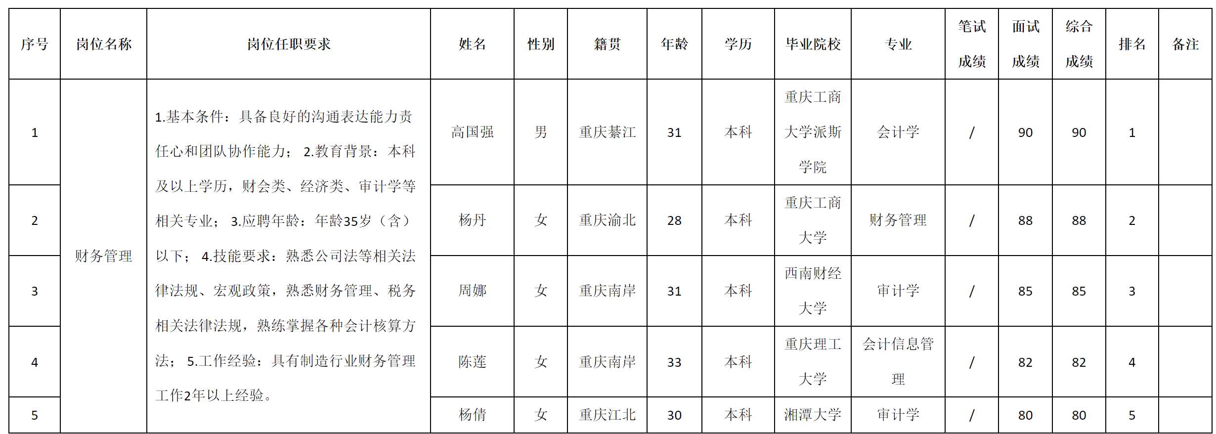 重慶九.png 重慶九.png