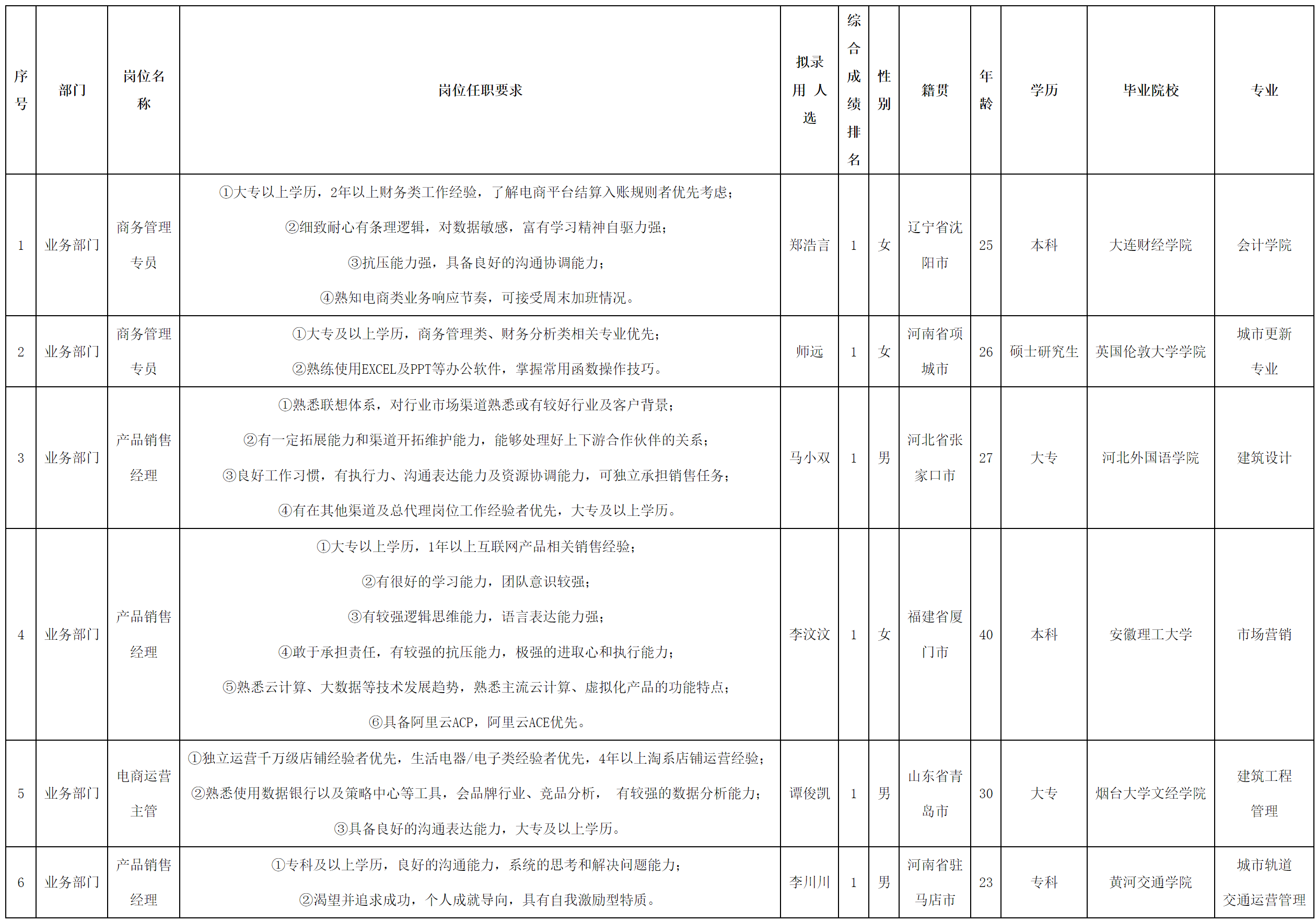 長(zhǎng)虹佳.png 長(zhǎng)虹佳.png