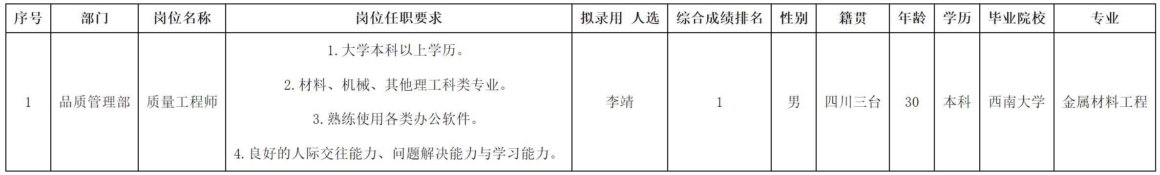 質量工程師.png