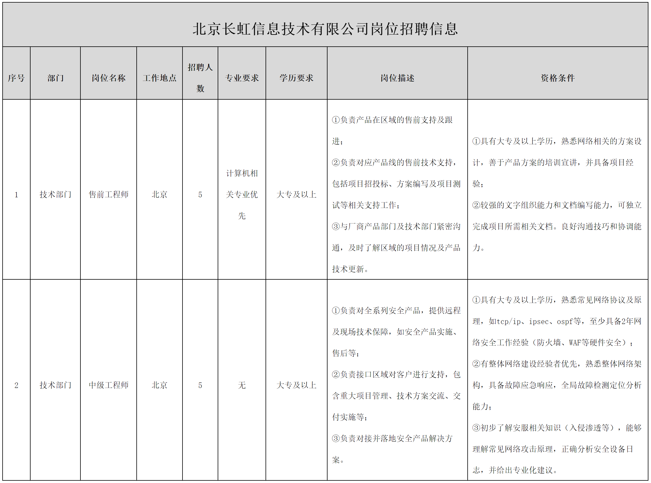 北京長虹.png 北京長虹.png