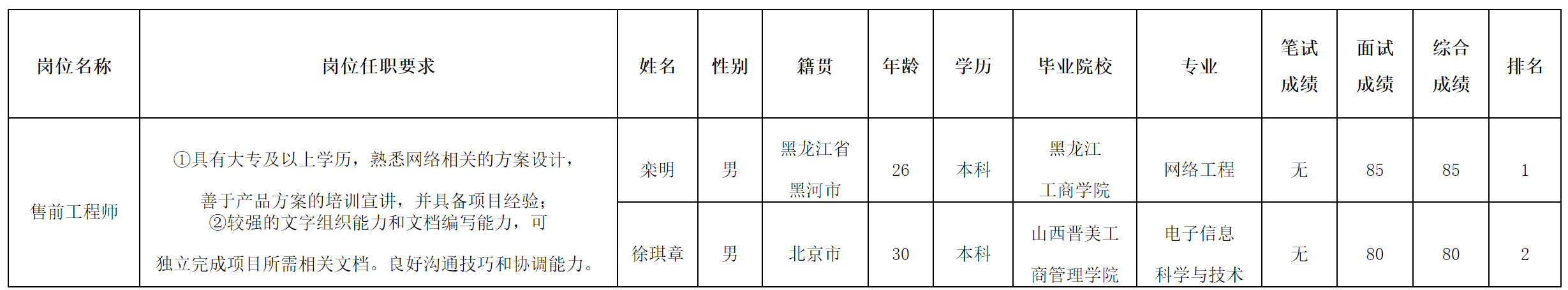 北京長(zhǎng)虹2.png