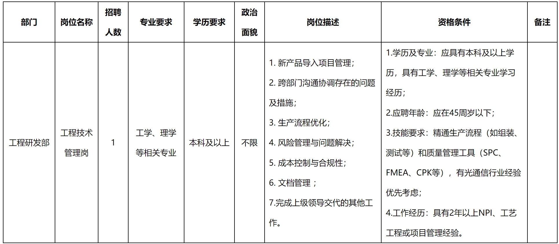 工程技術(shù)管理.png