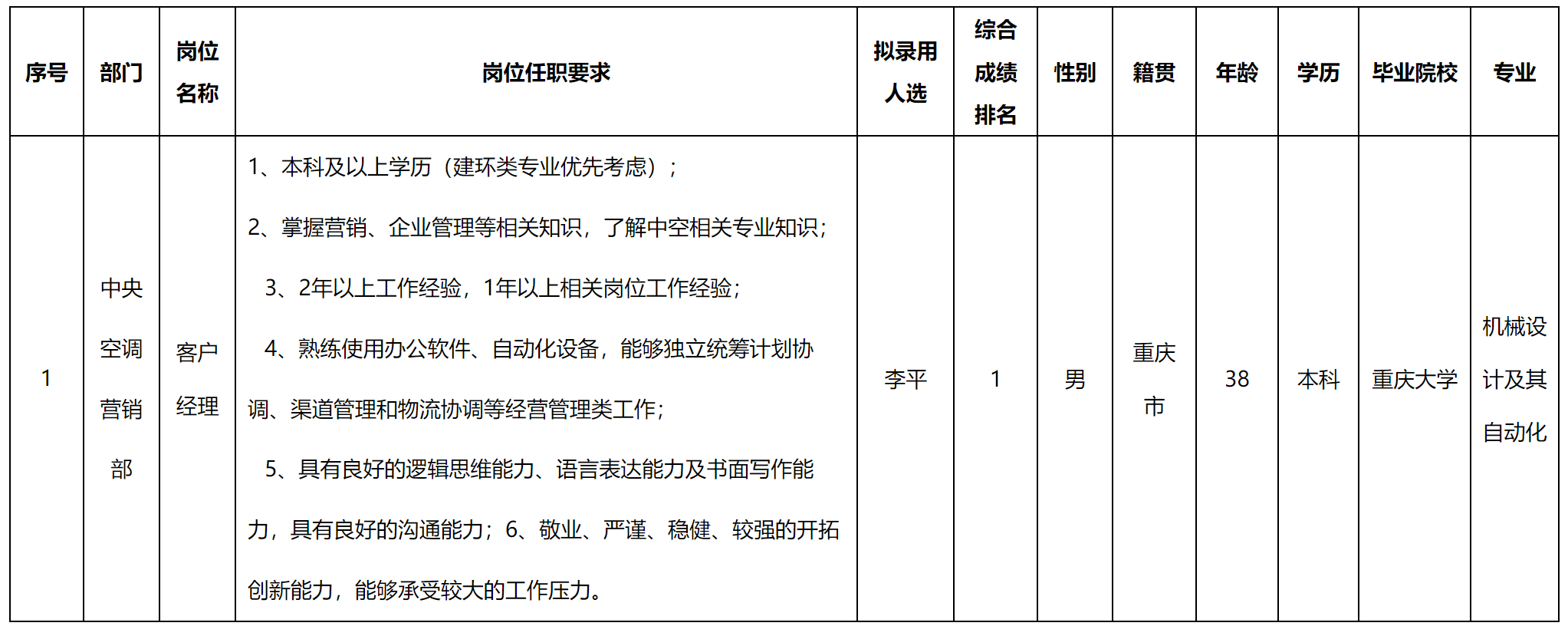 客戶經(jīng)理.png