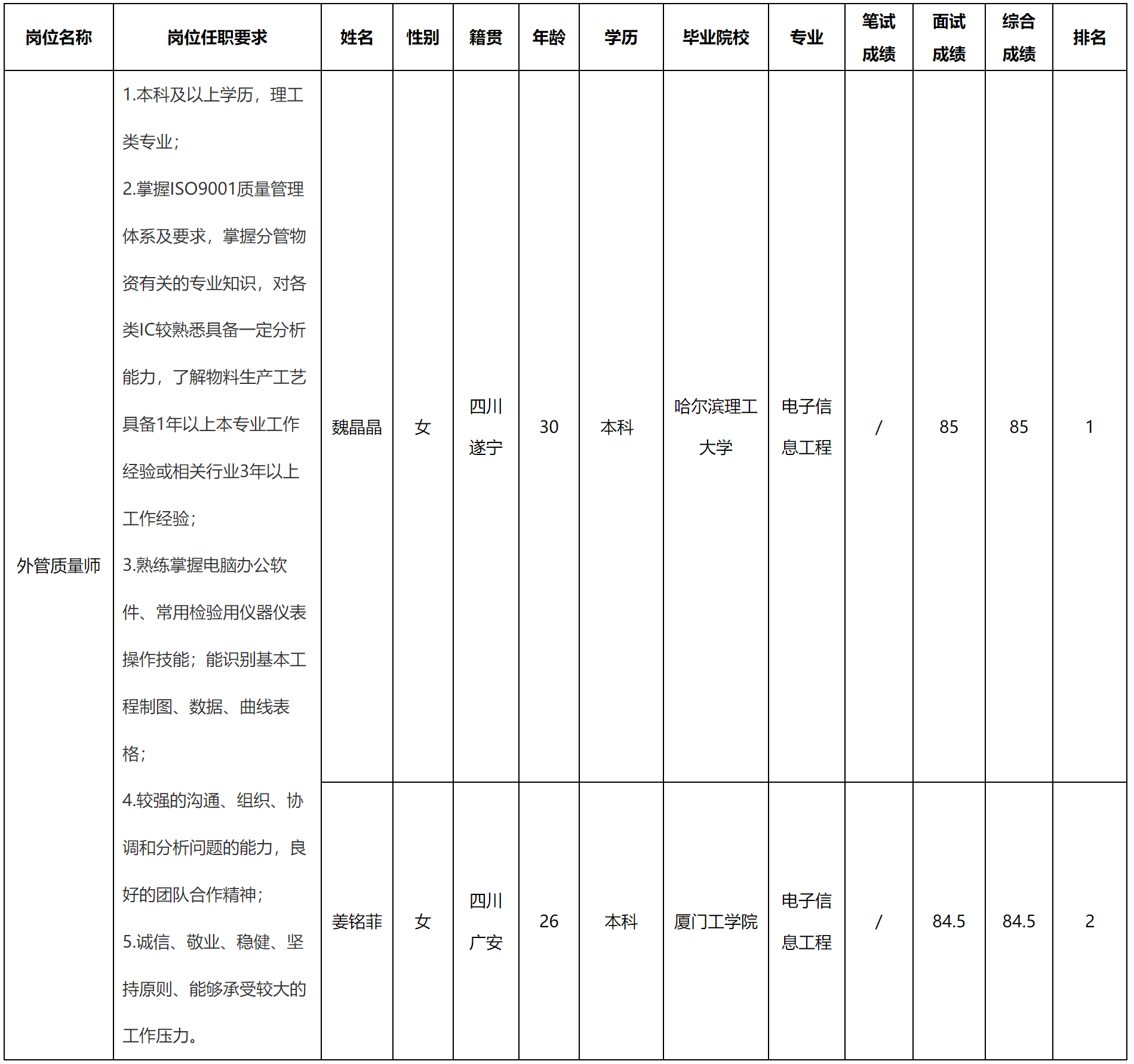 質(zhì)量管理.png