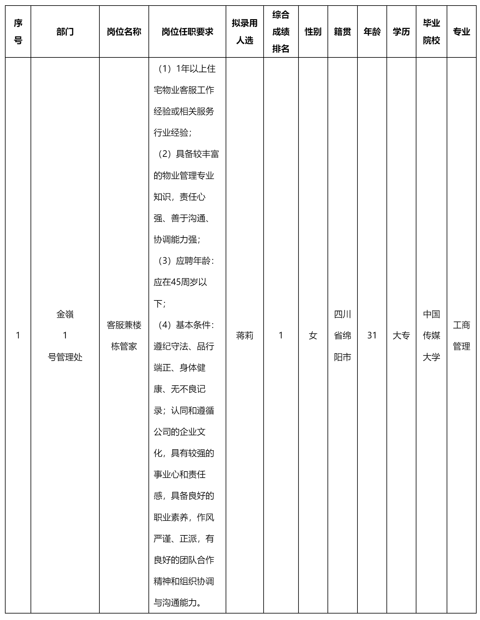 客服兼樓棟管家.png