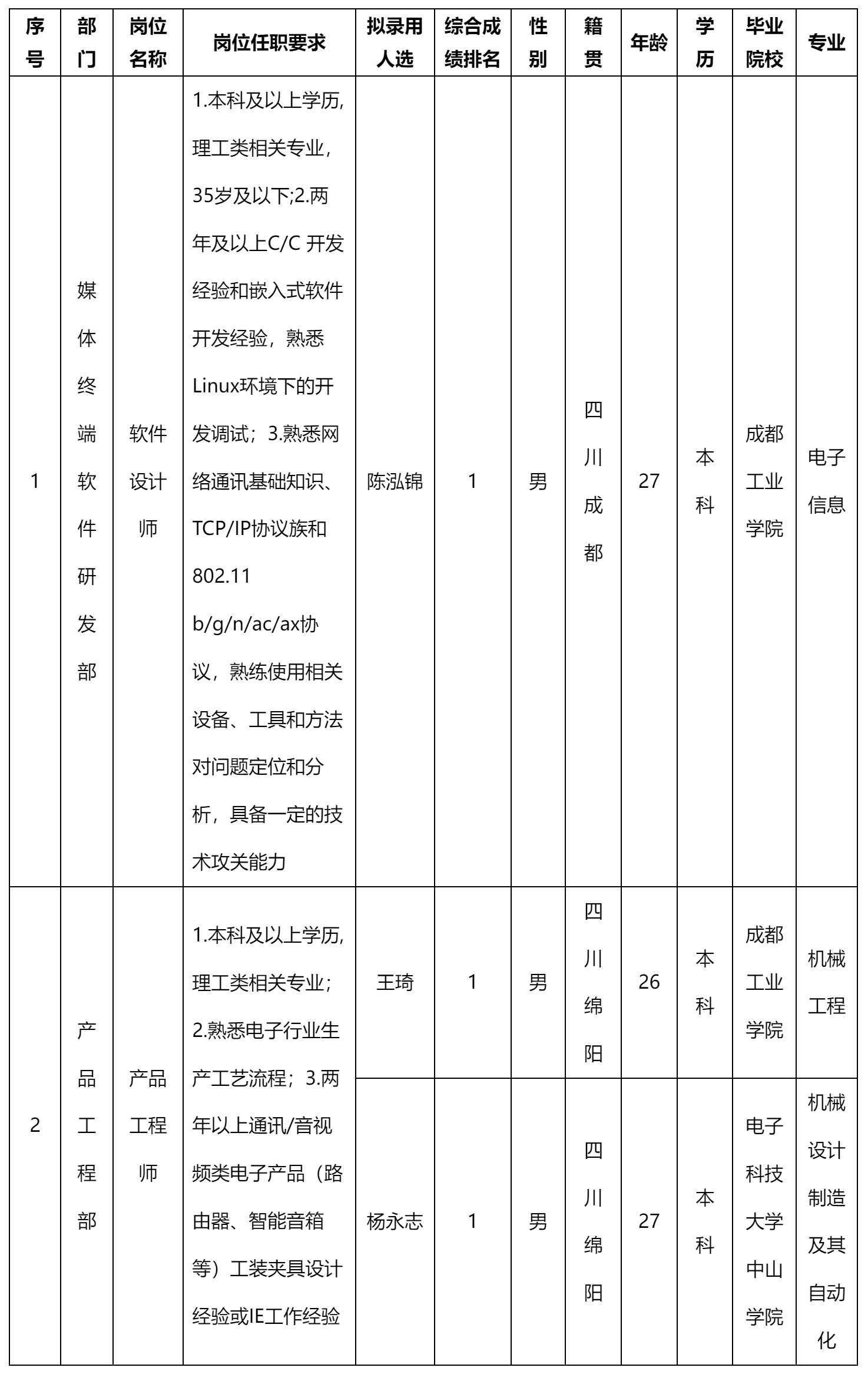 四川長(zhǎng)虹新網(wǎng)科.png