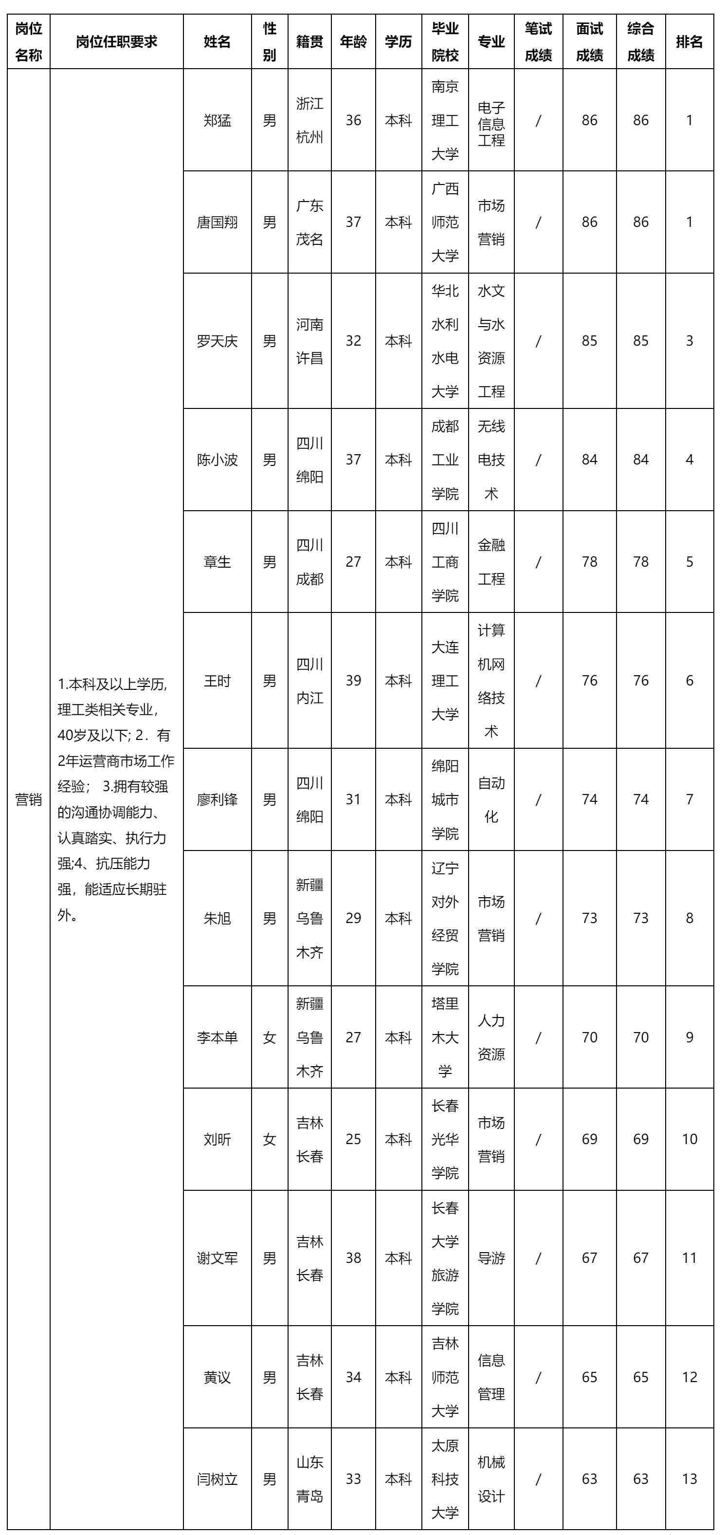 新網(wǎng)-營(yíng)銷.png
