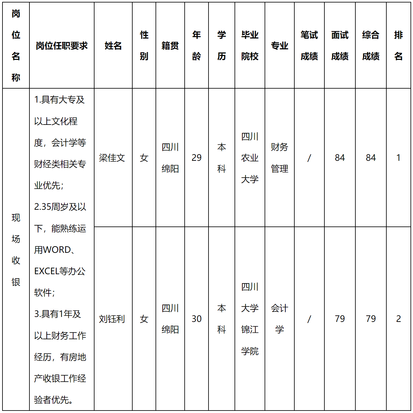 長虹置業(yè).png