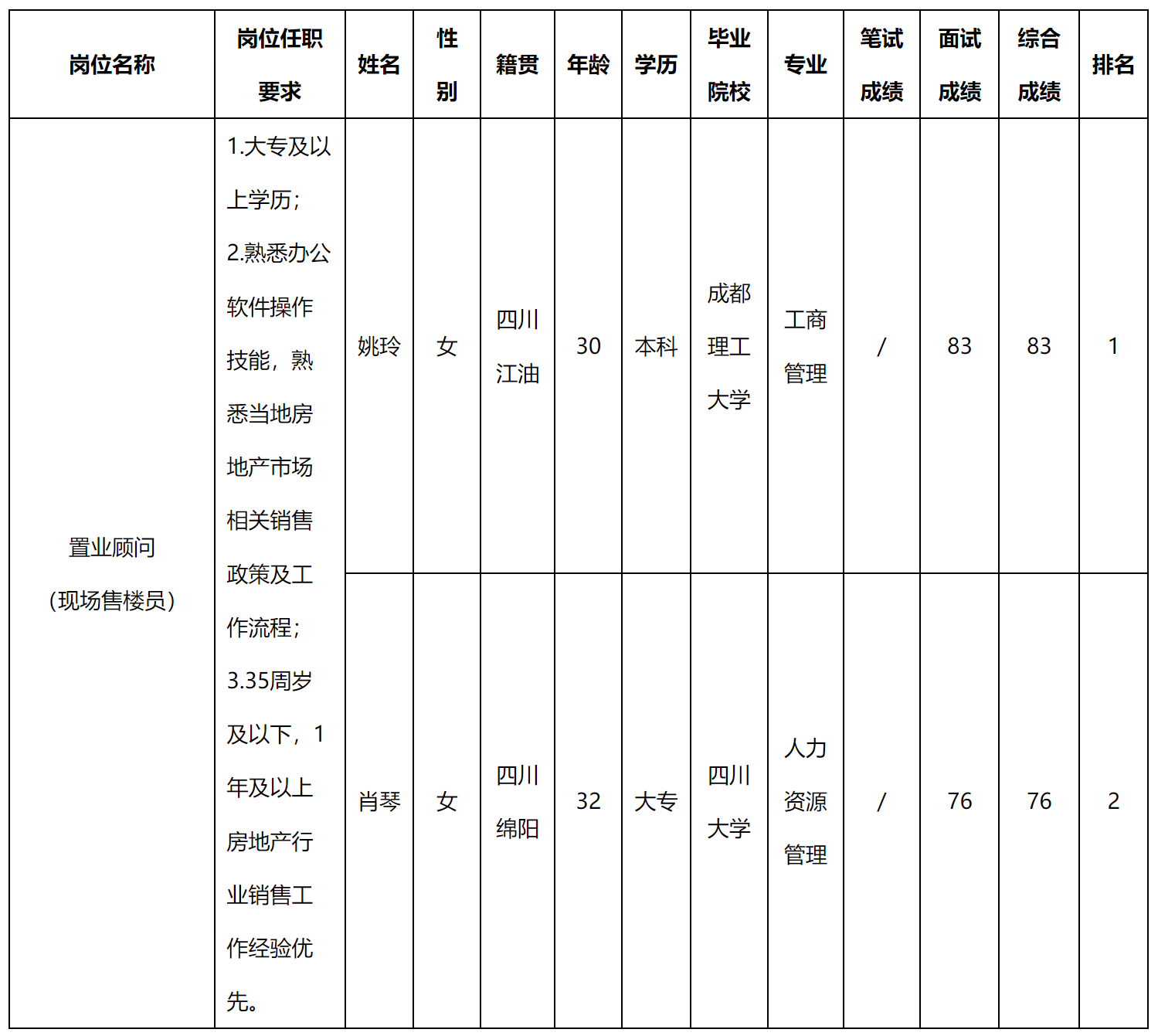 現(xiàn)場售樓.png