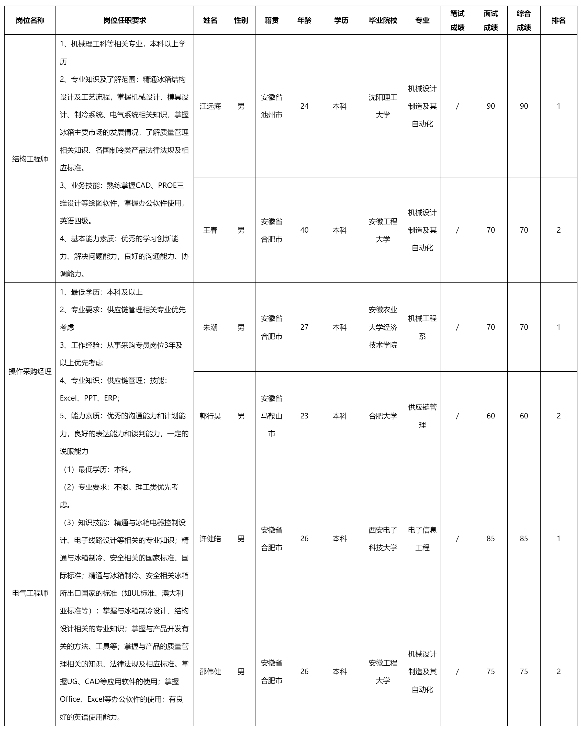 結(jié)構(gòu)工程師.png