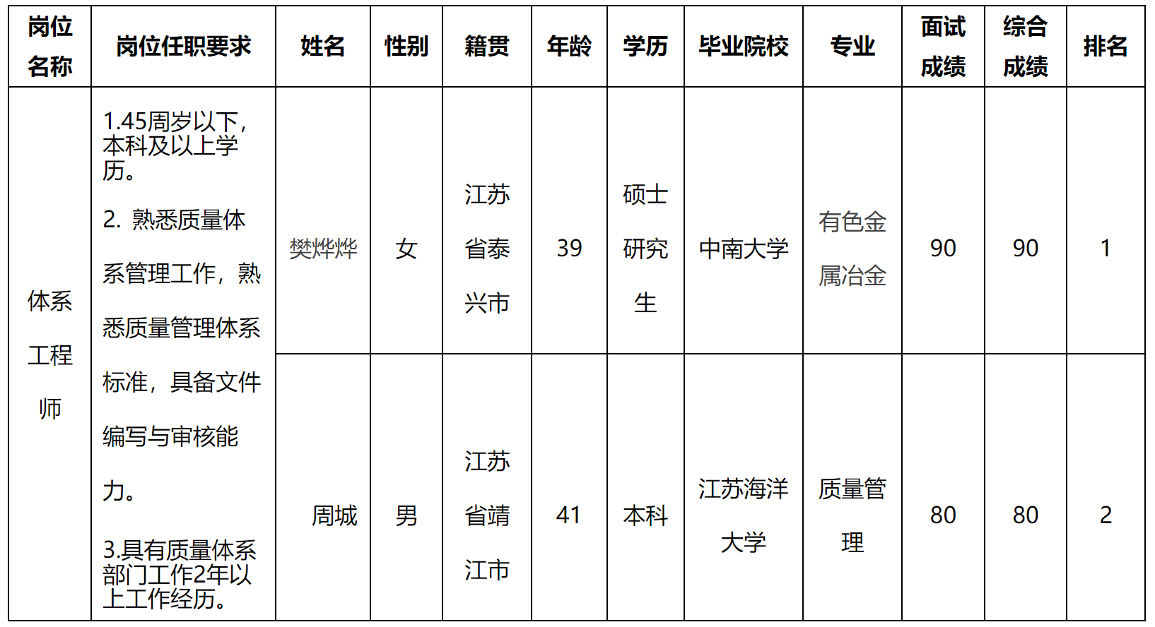 三杰.png