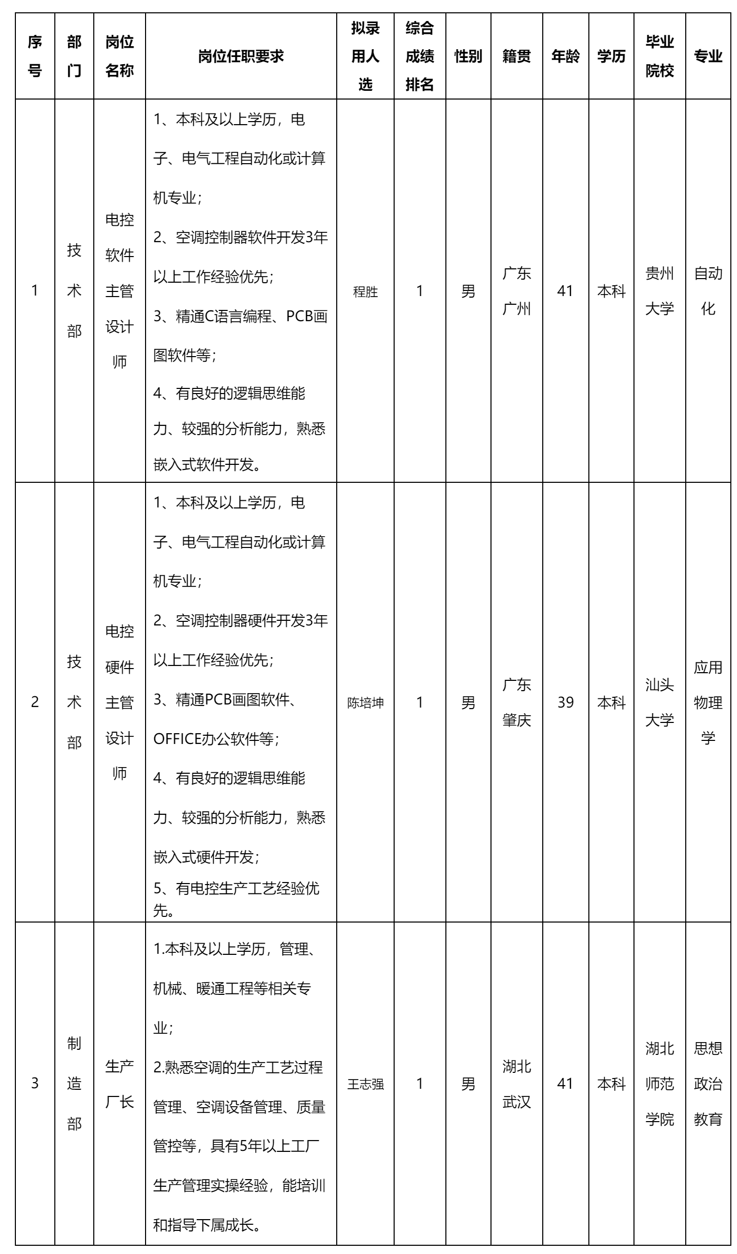 電控軟件主管.png