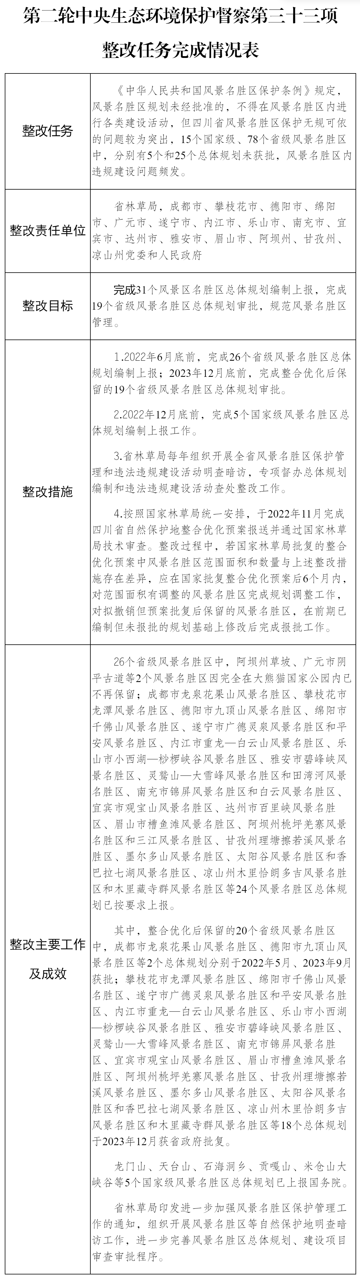 （第二輪第三十三項整改任務(wù)）_.png
