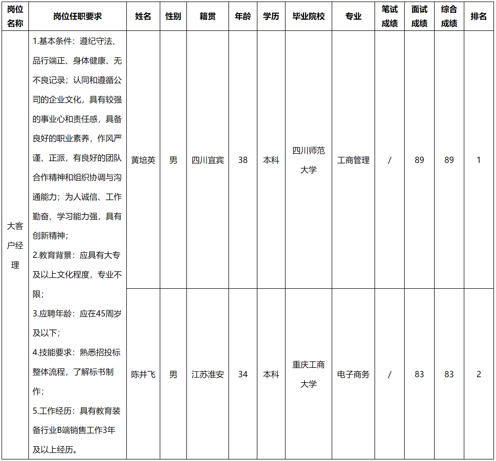 長(zhǎng)虹教育.png