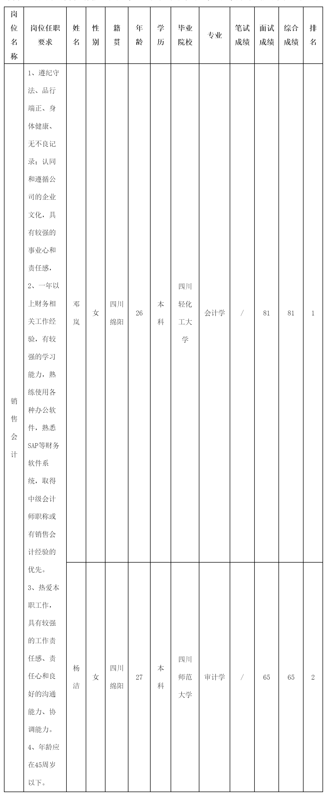 銷售會計(jì)崗位測.png