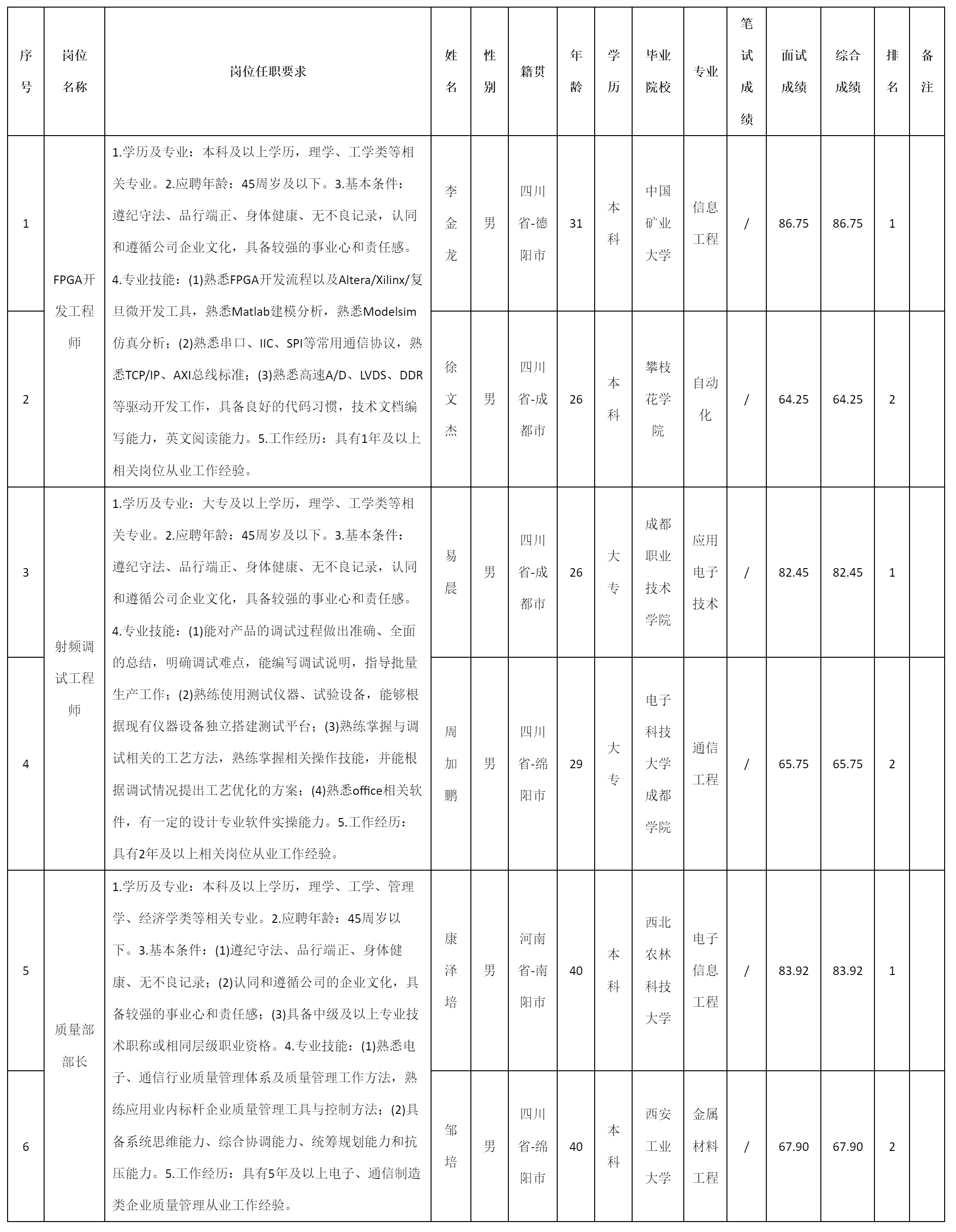 質(zhì)量部部長(zhǎng).png