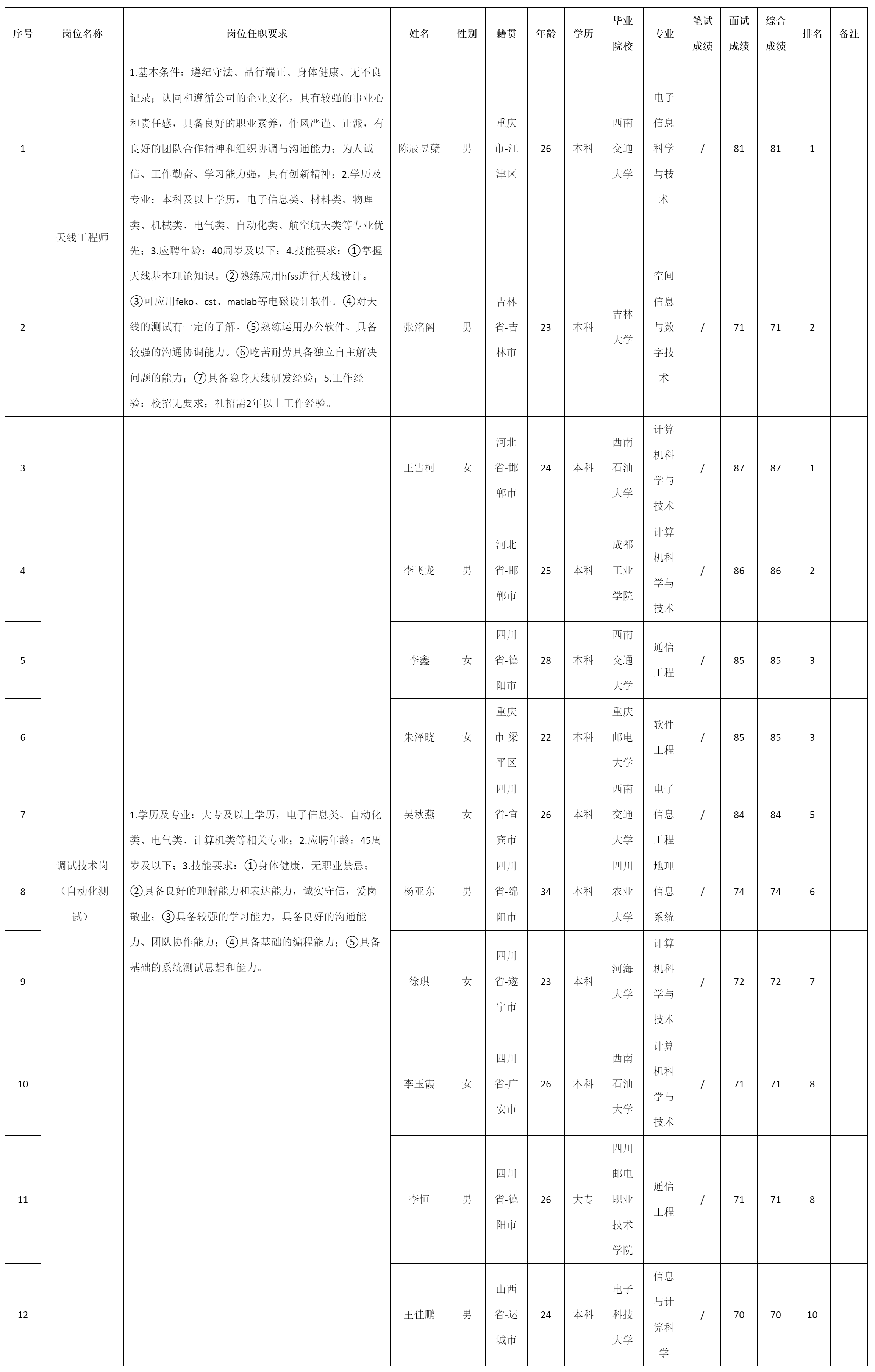 成績(jī)的公示_人.png
