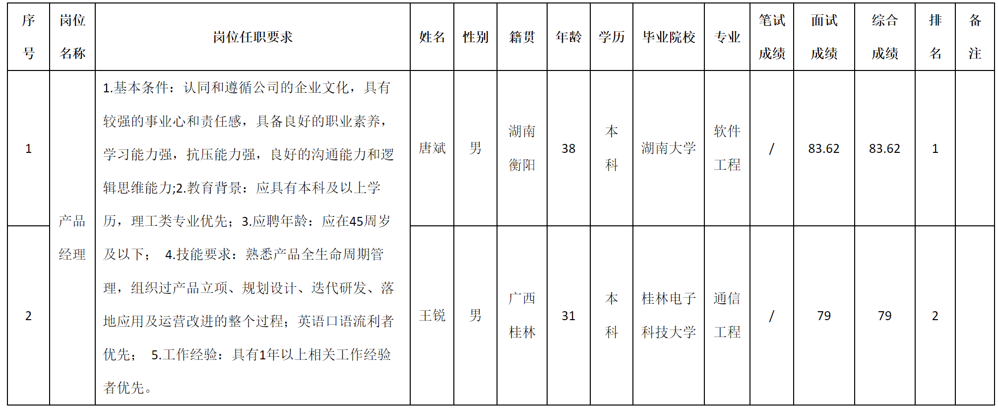 產品經(jīng)理.png