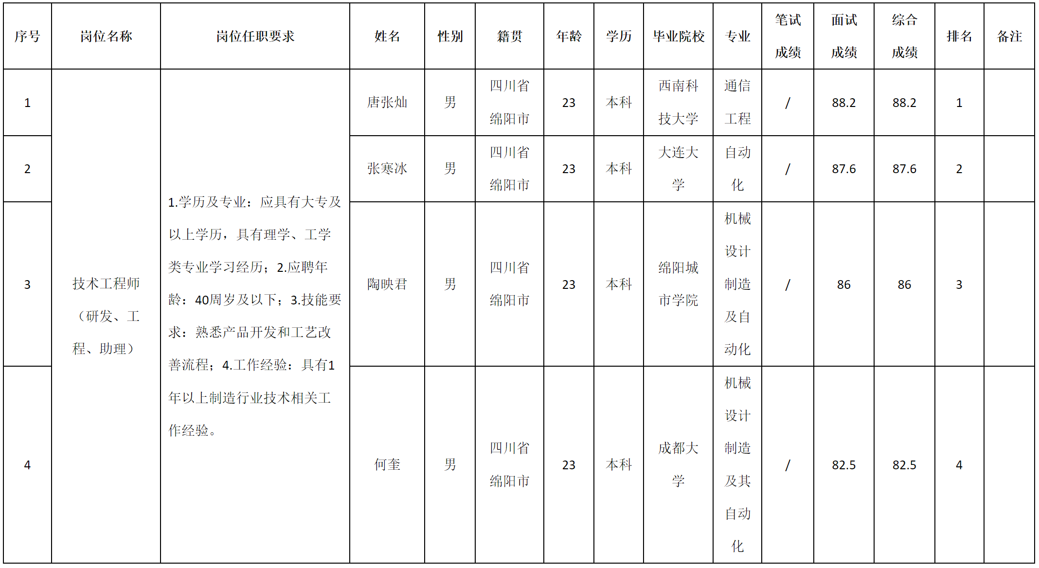 研發(fā).png