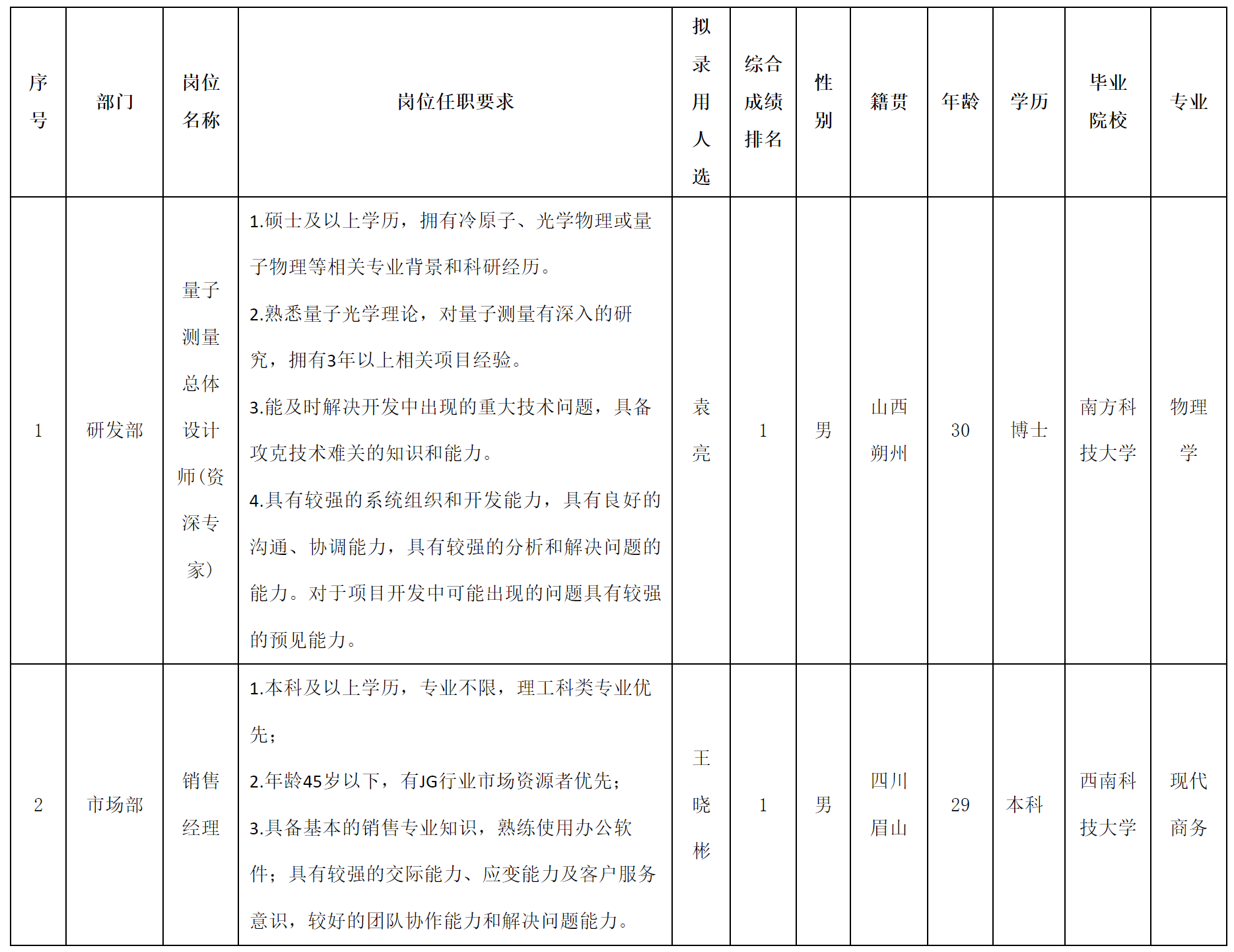 資深專家.png