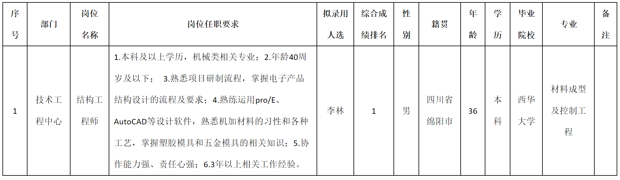 結(jié)構(gòu).png