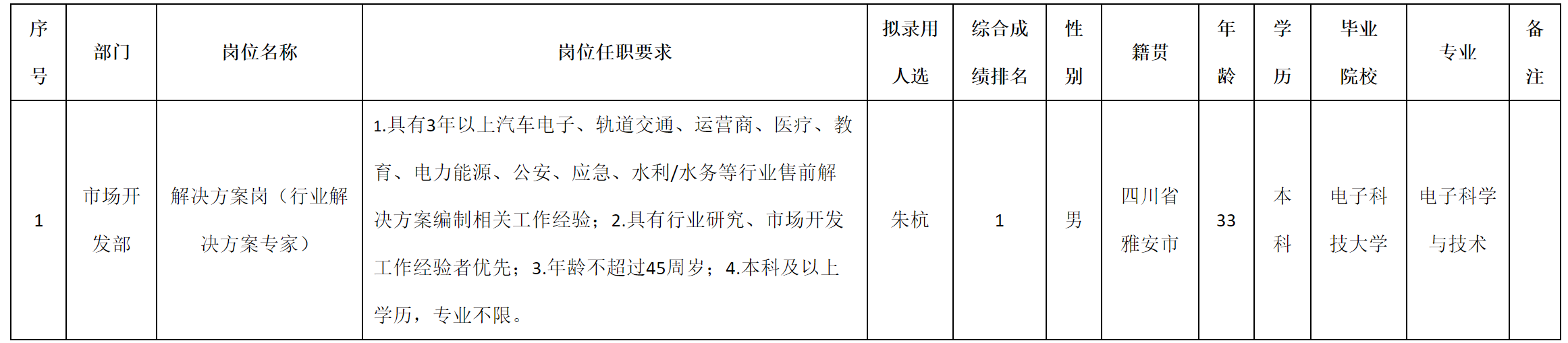 行業(yè).png
