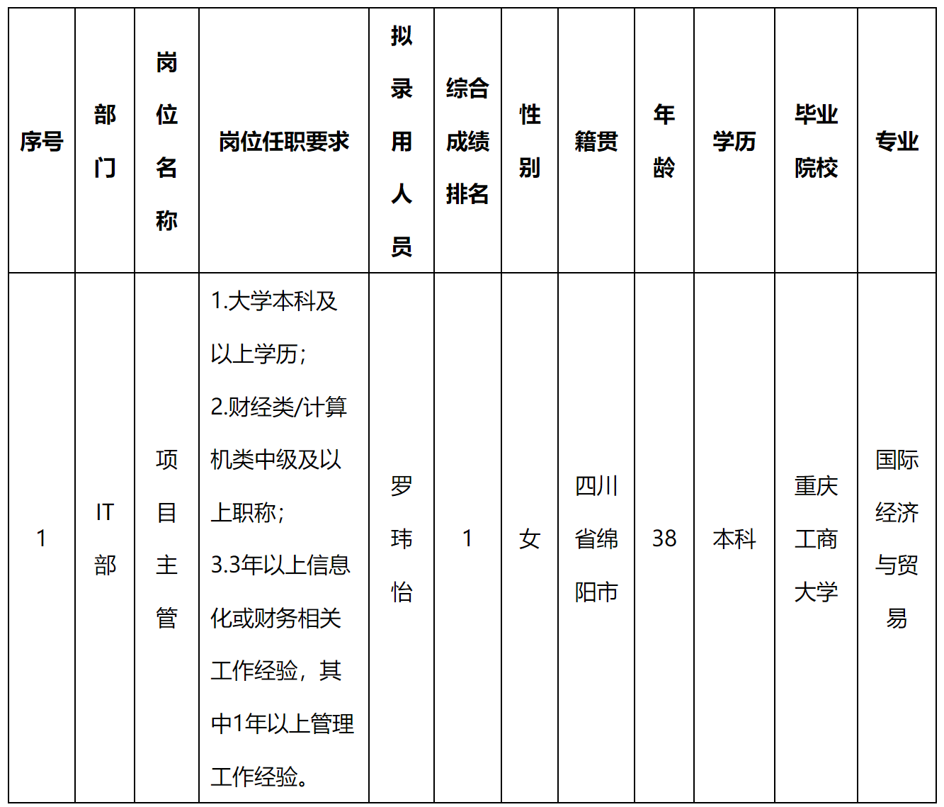 項目主管.png