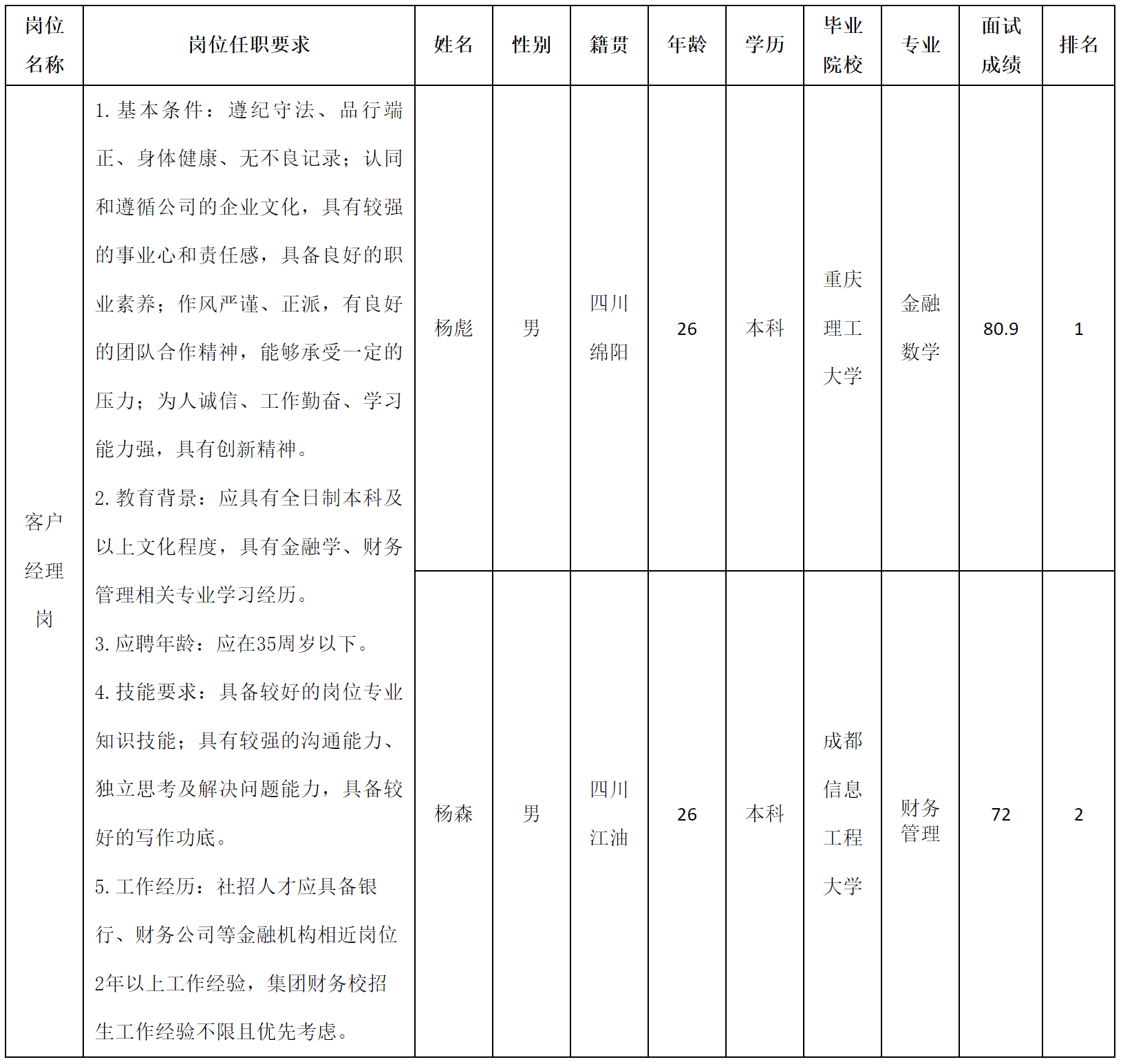 長(zhǎng)虹財(cái)務(wù).png