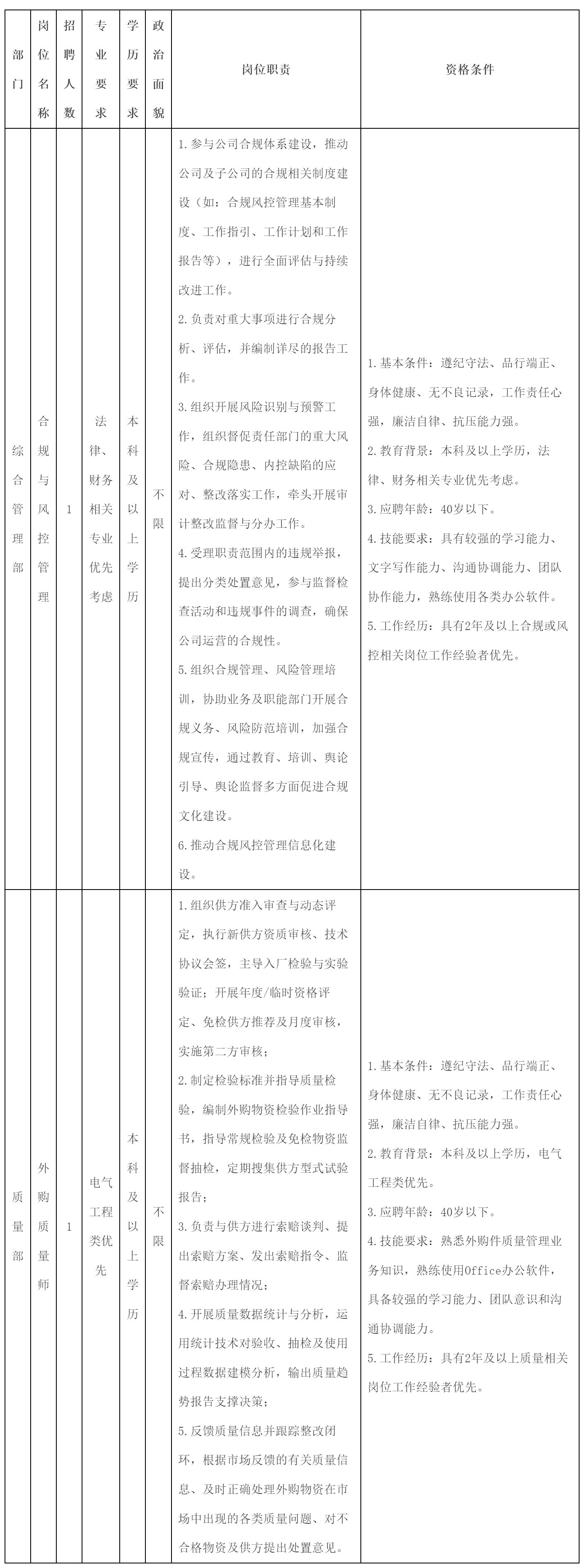 合規(guī)與風控管理.png