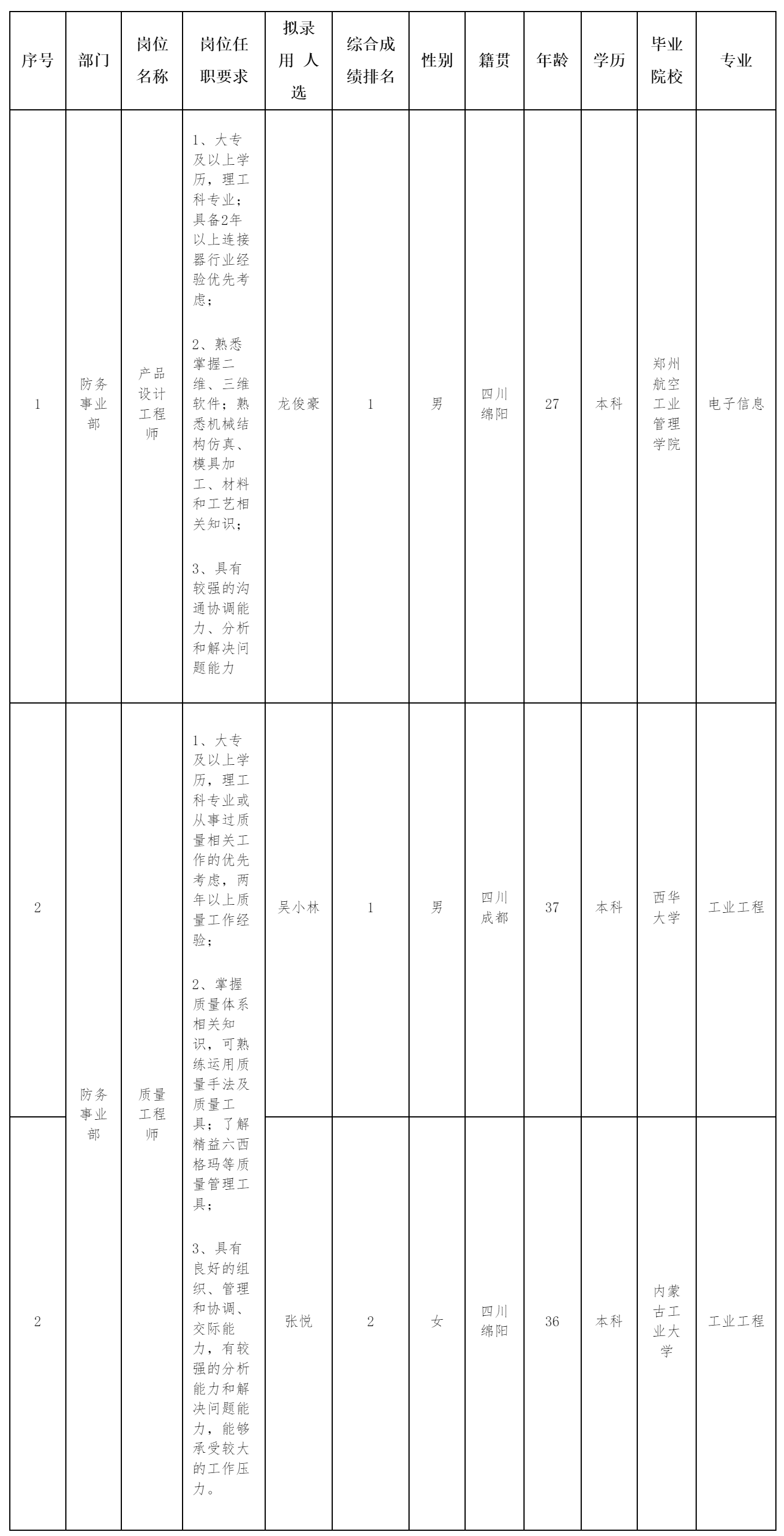 設(shè)計工程師.png