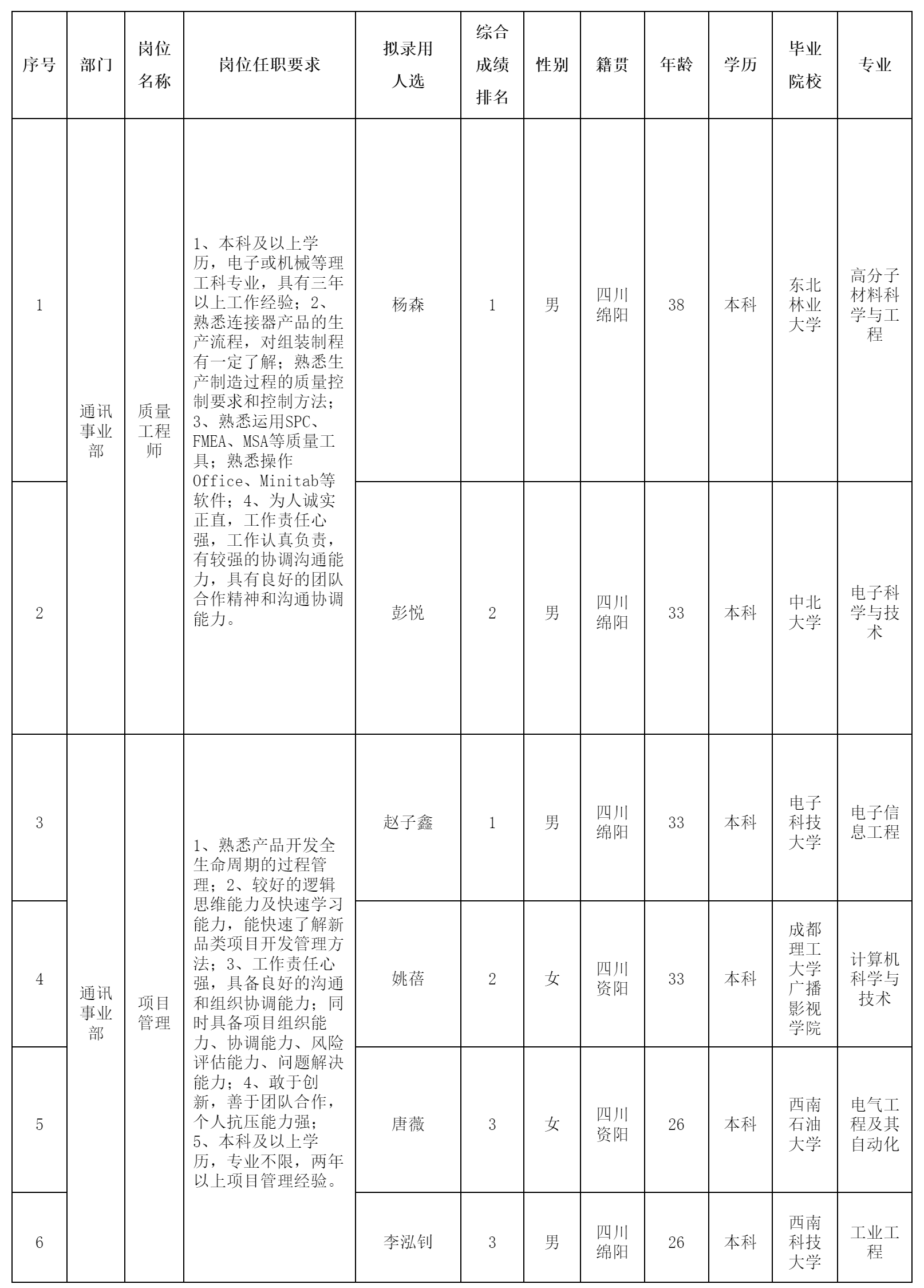 質(zhì)量工程師.png