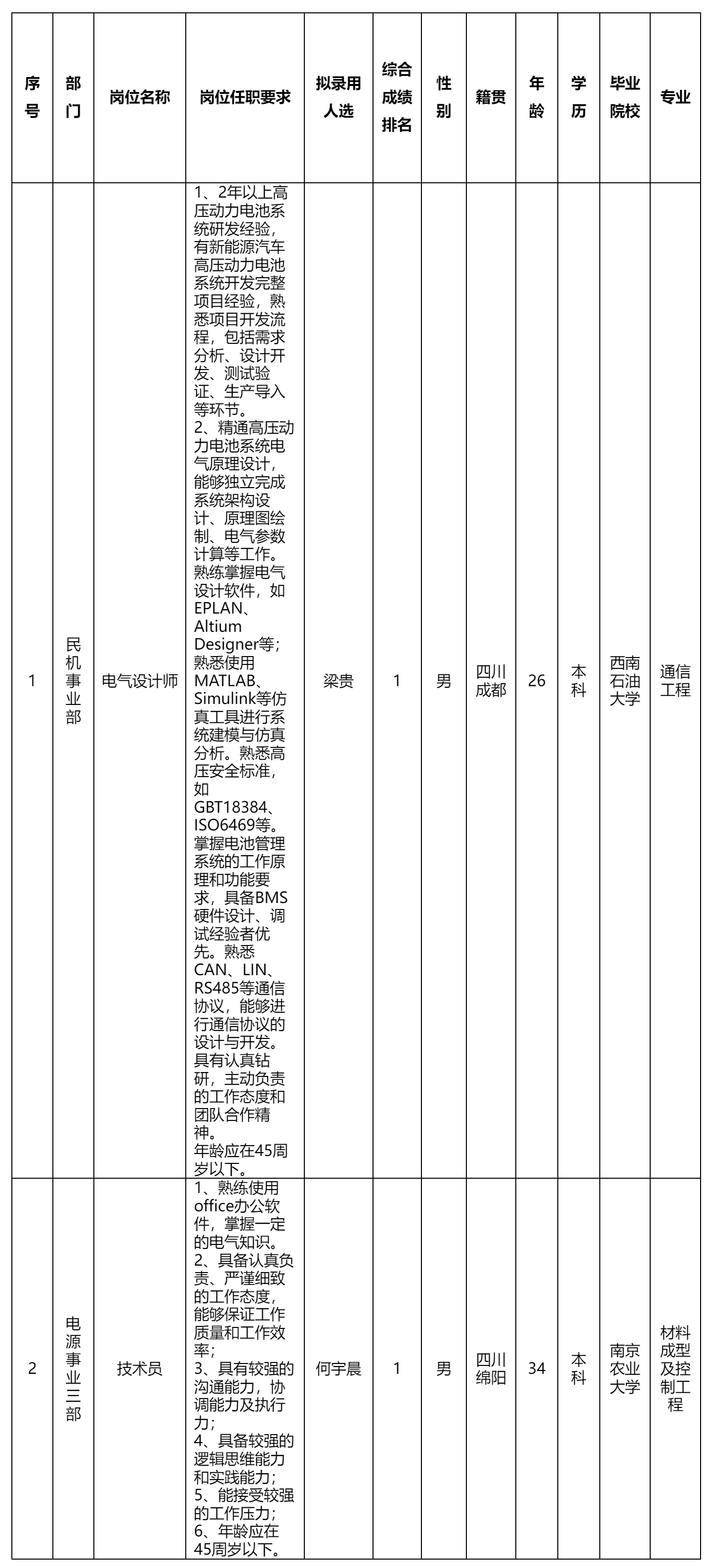 電氣設(shè)計師.png
