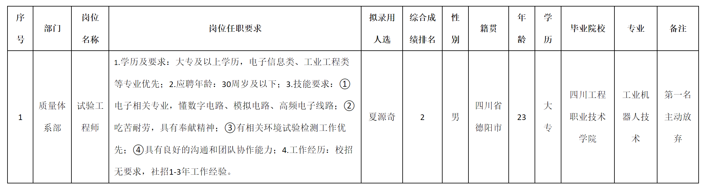 試驗(yàn).png