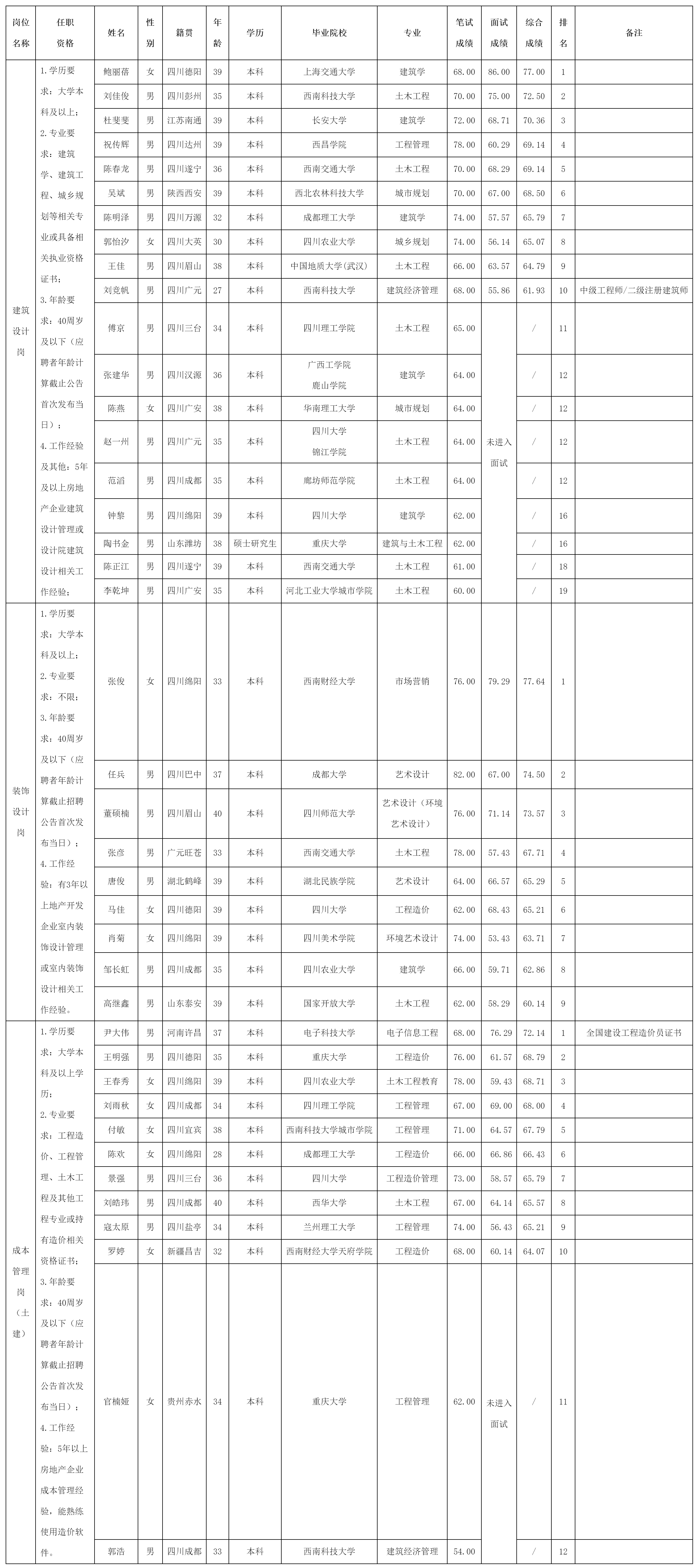 于建筑設(shè)計崗.png