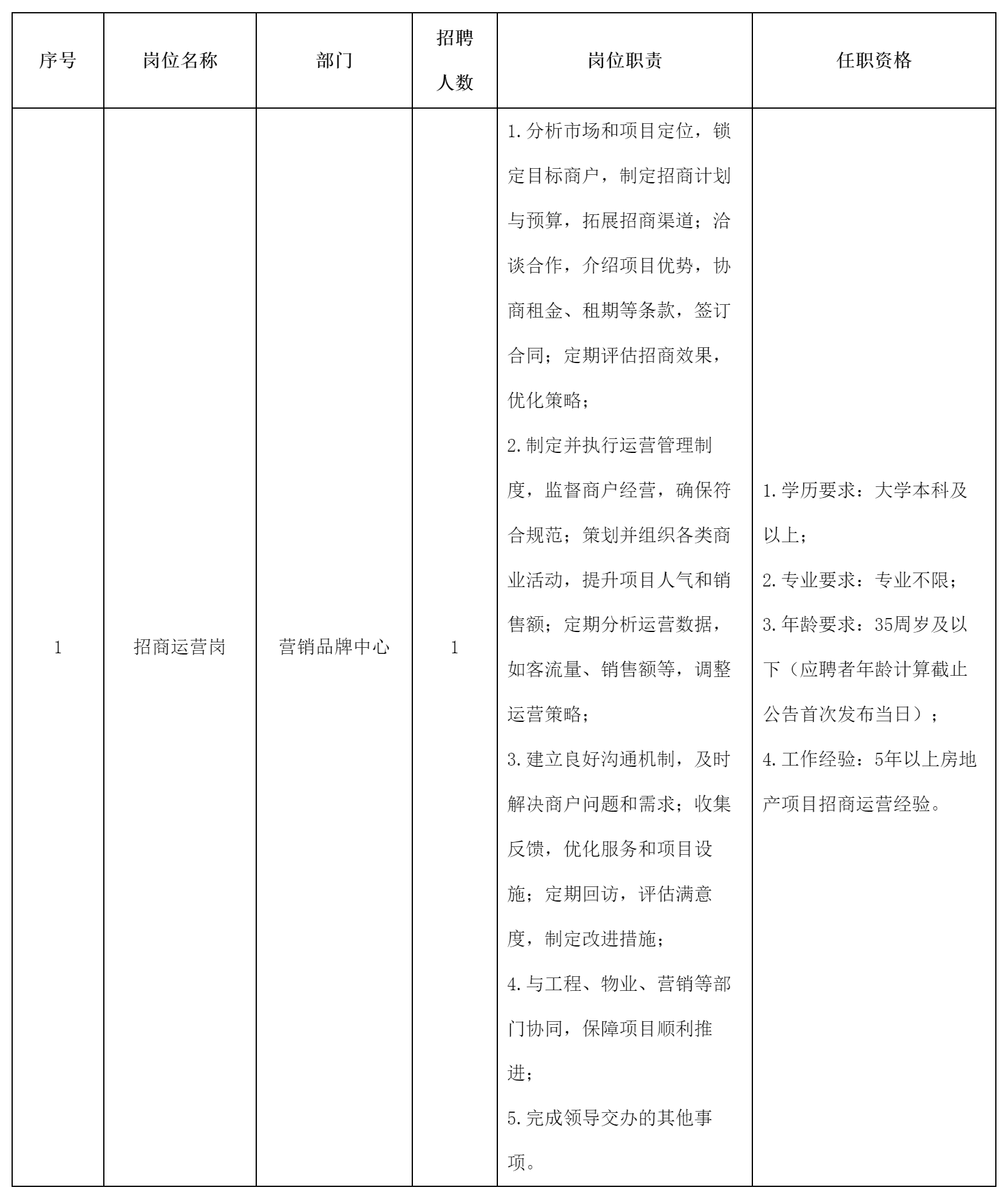 招商運(yùn)營.png