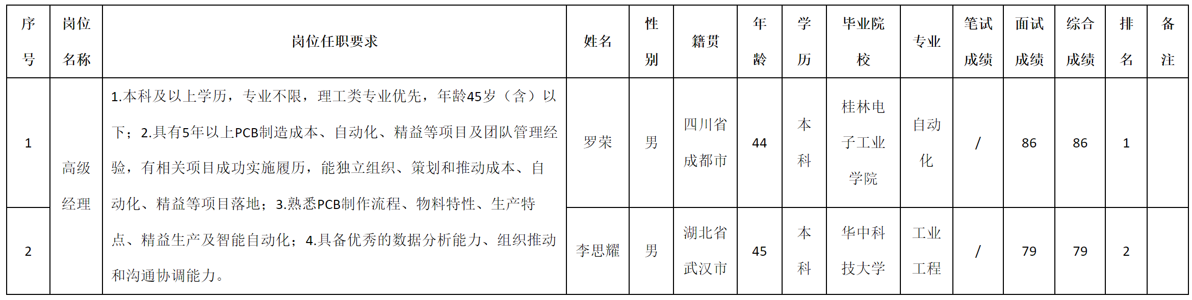 高級經(jīng)一.png
