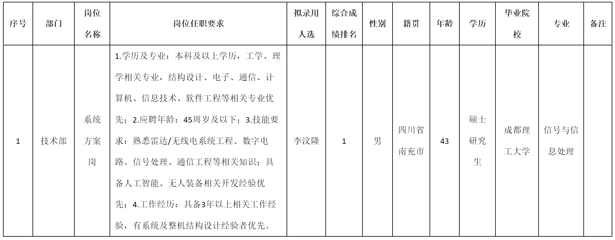 融合.png
