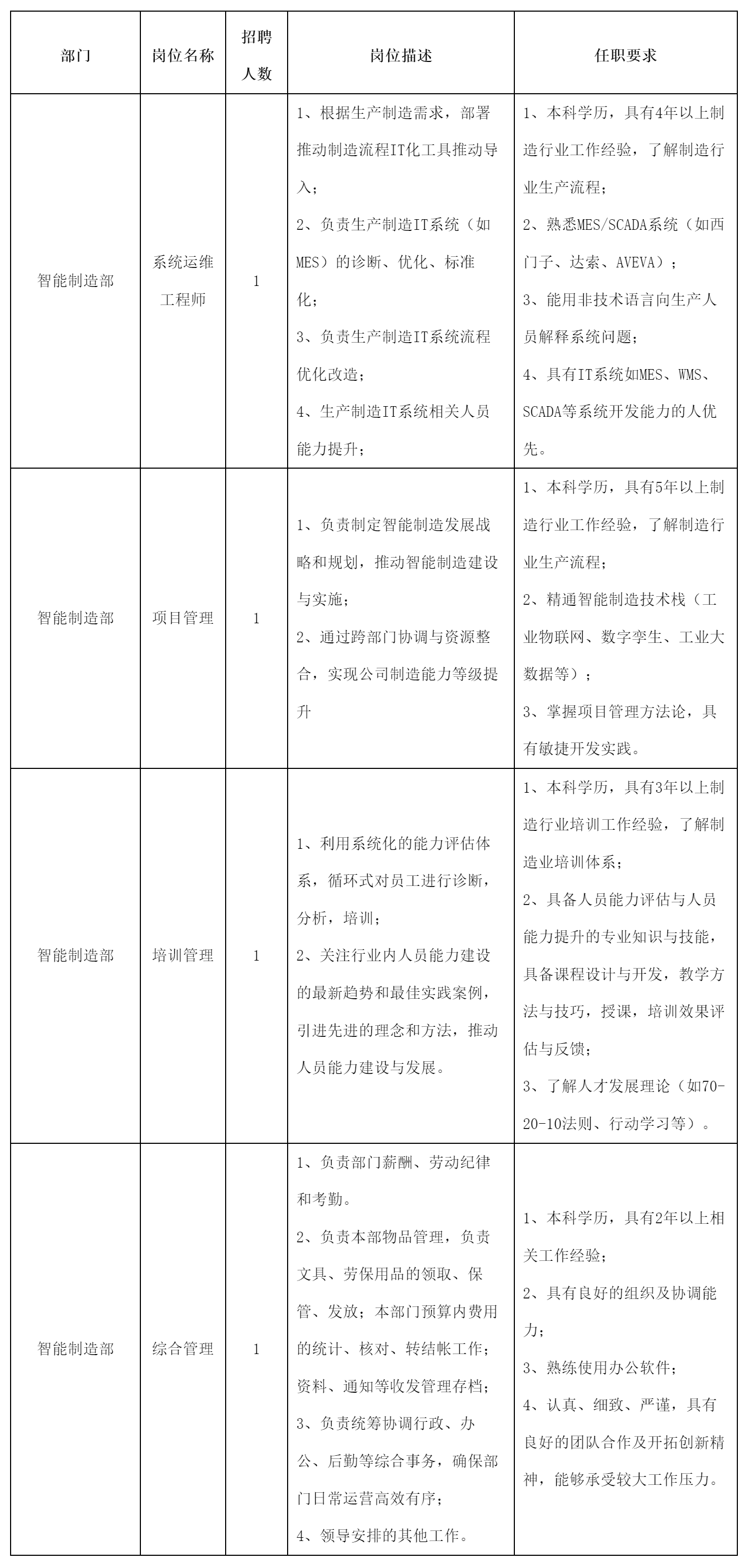 系統(tǒng)運(yùn)維工程師.png