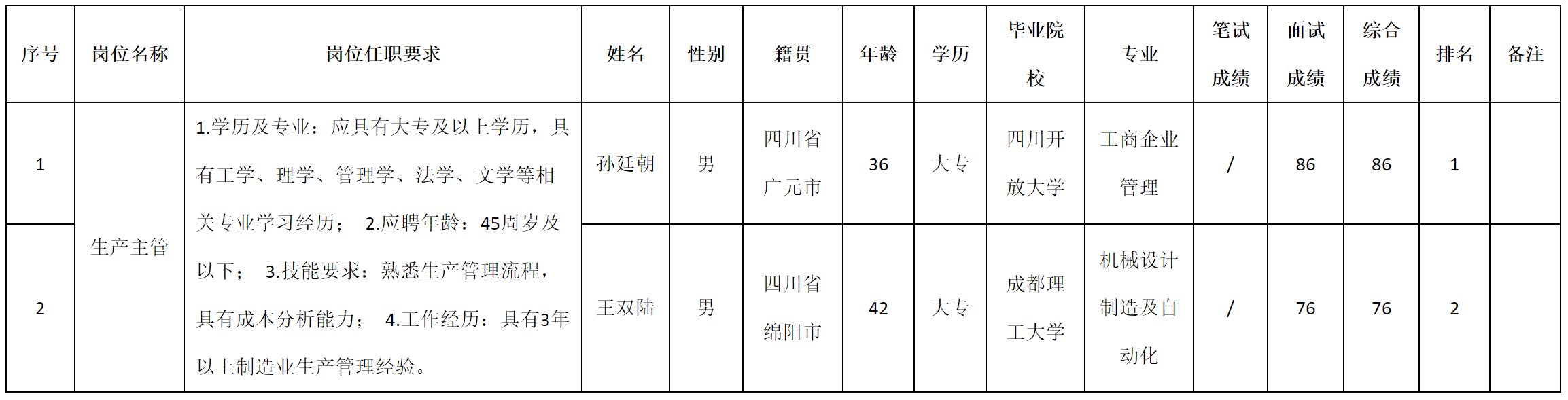 生產(chǎn)主管.png