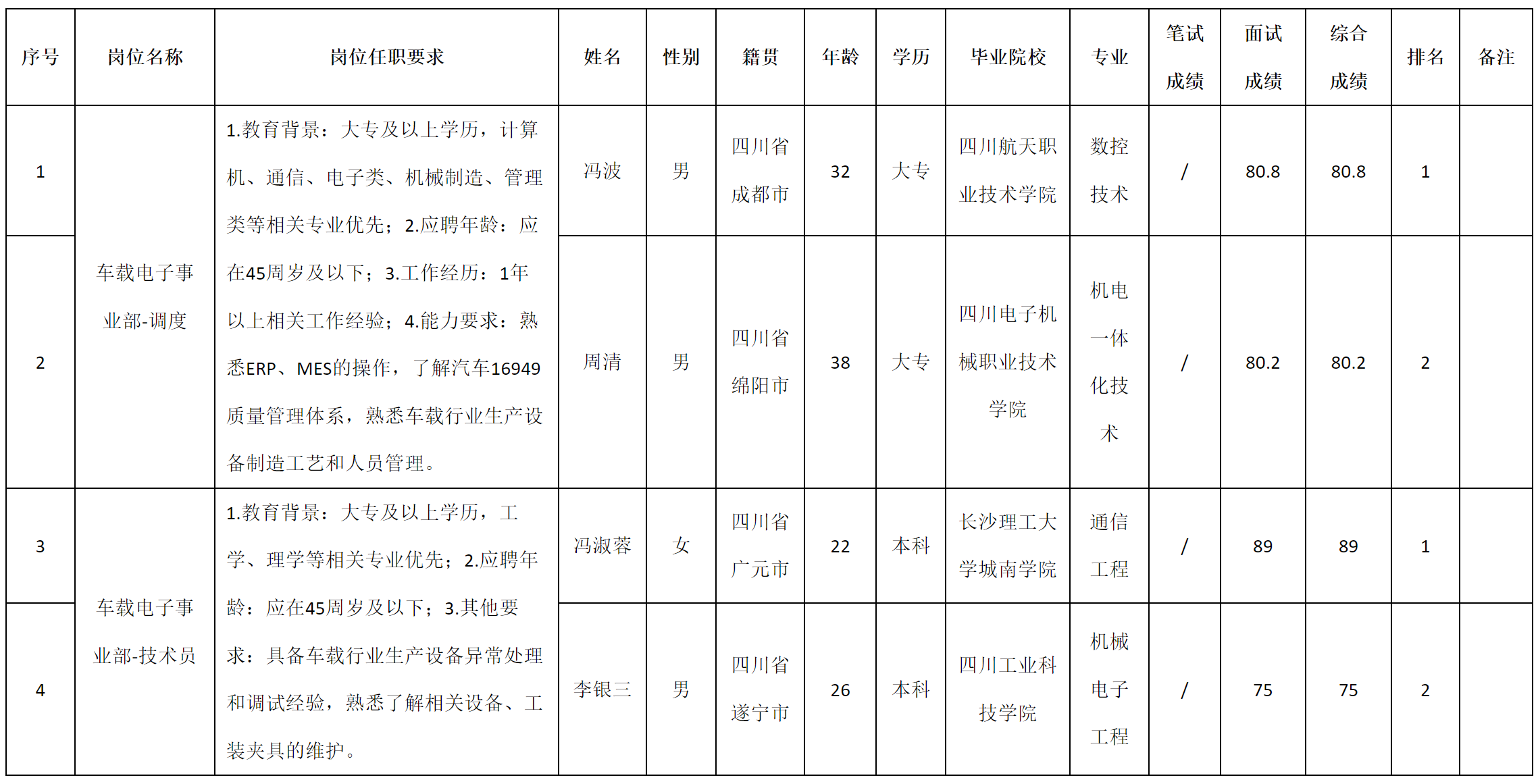 調(diào)度.png
